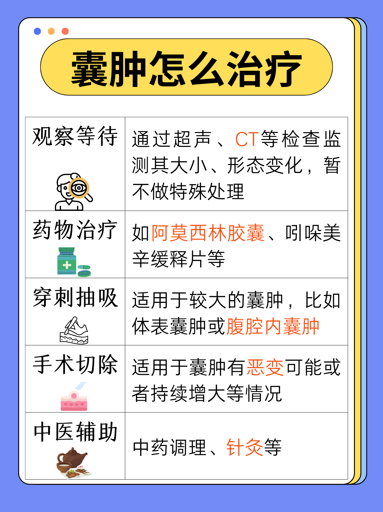 囊肿怎么治疗最好 囊肿是一种在身体各部位可能出现的包块,内部通常