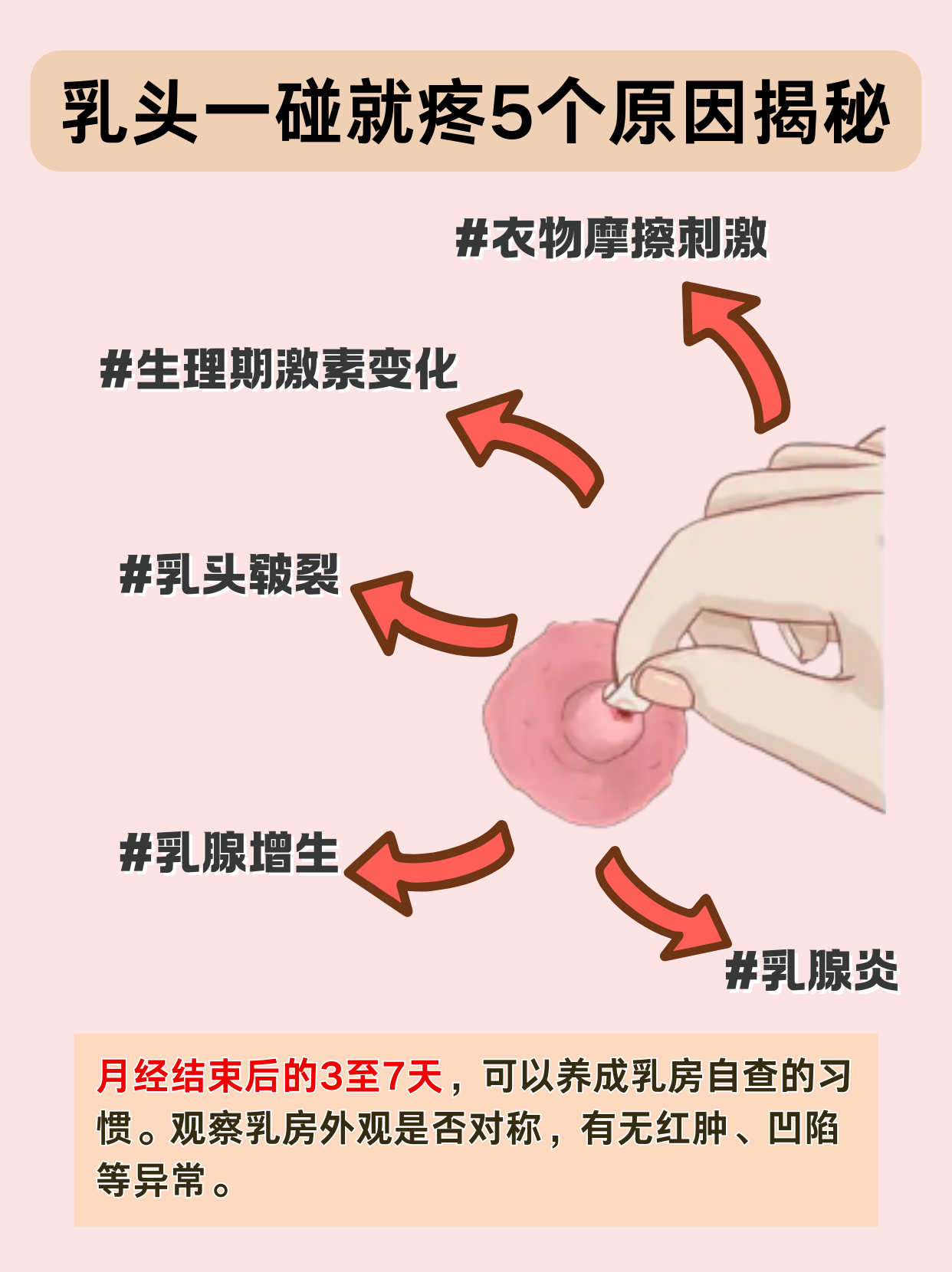 为什么说乳腺癌是气出来的为什么在线