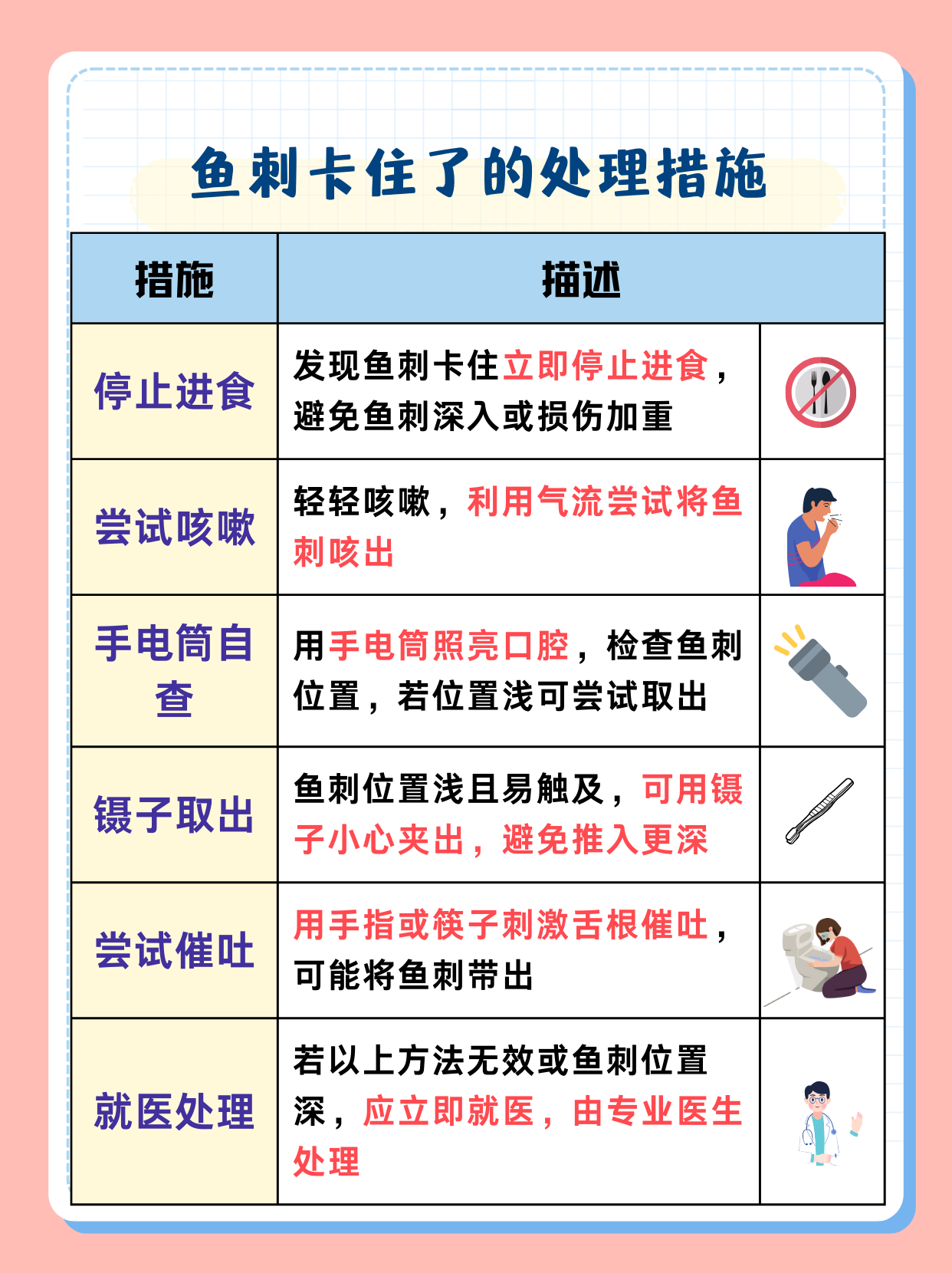 误吞异物多久判断没事=食道感觉有东西堵着是怎么回事