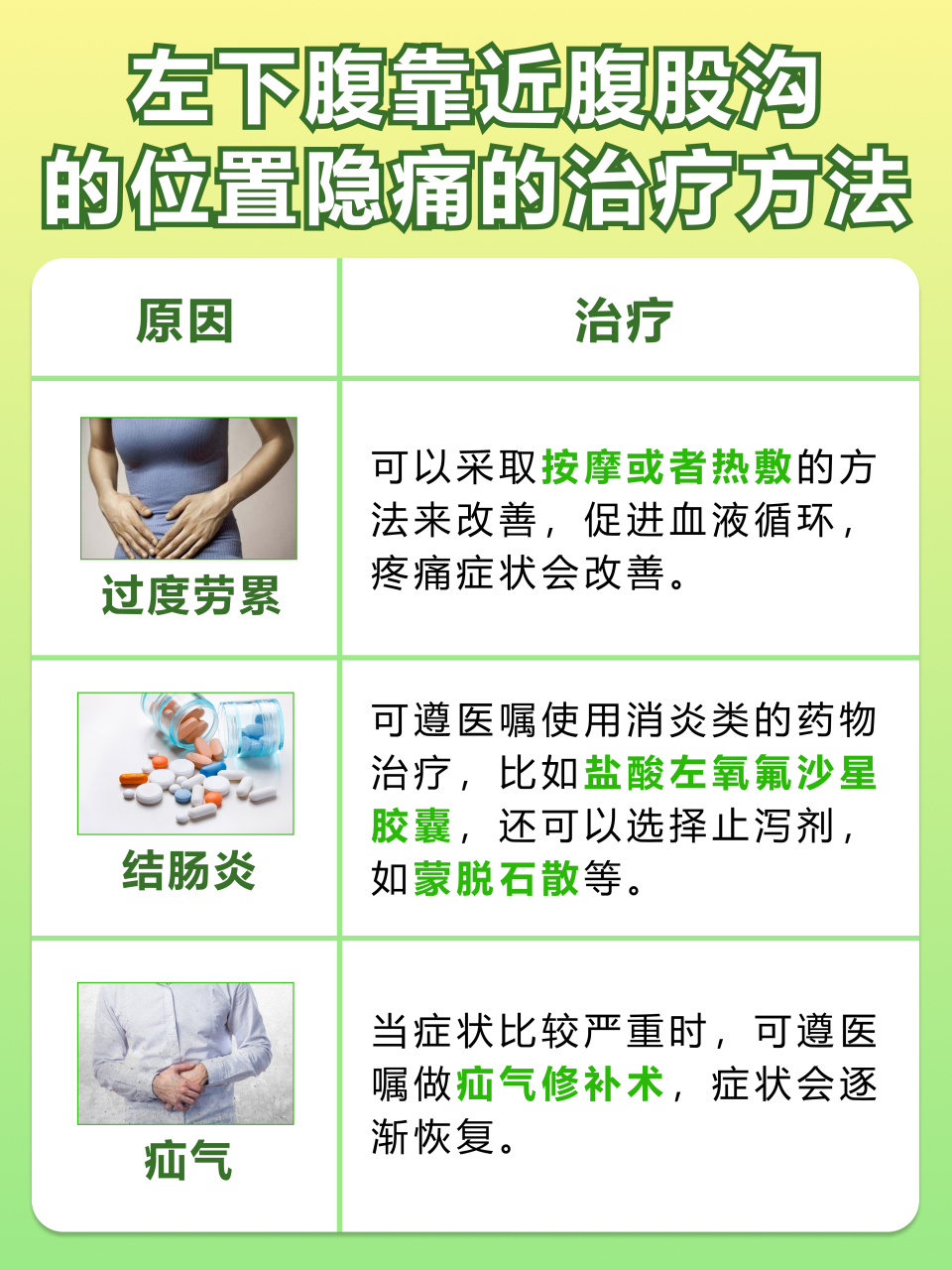 解析:左下腹靠近腹股沟的位置隐痛原因  93左腹股沟位于左侧下腹部
