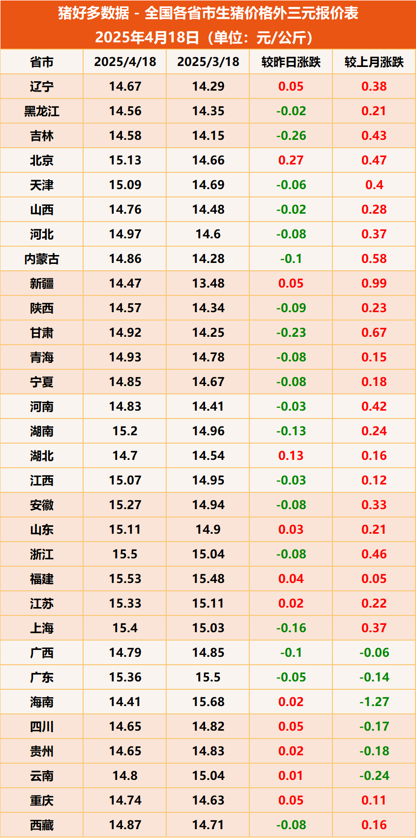 生猪今日猪价(全国大猪今天猪价表)