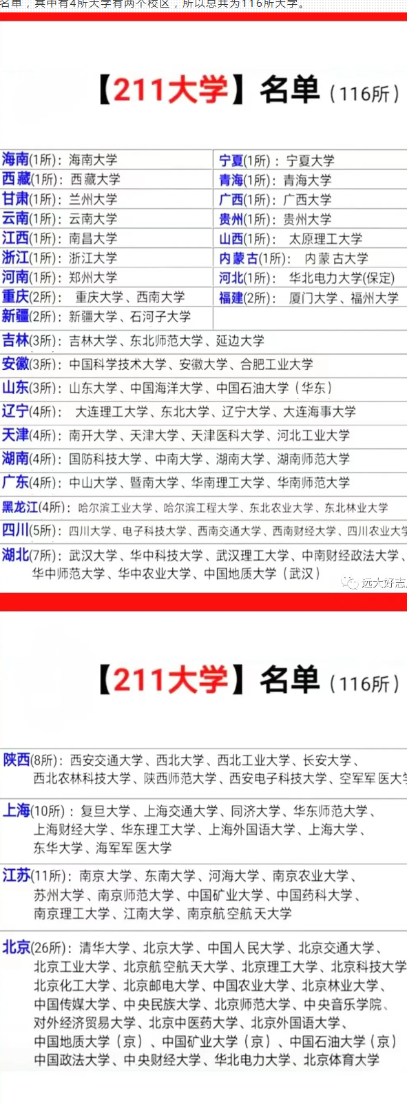 211院校 学校名单图片