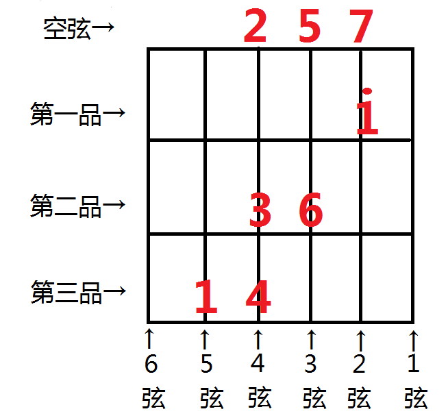 15音木琴琴谱音图解图片