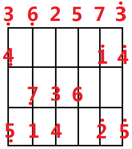 只要掌握了c调第一把位3型音阶,并弹奏了一定量的单音旋律,就可以开始