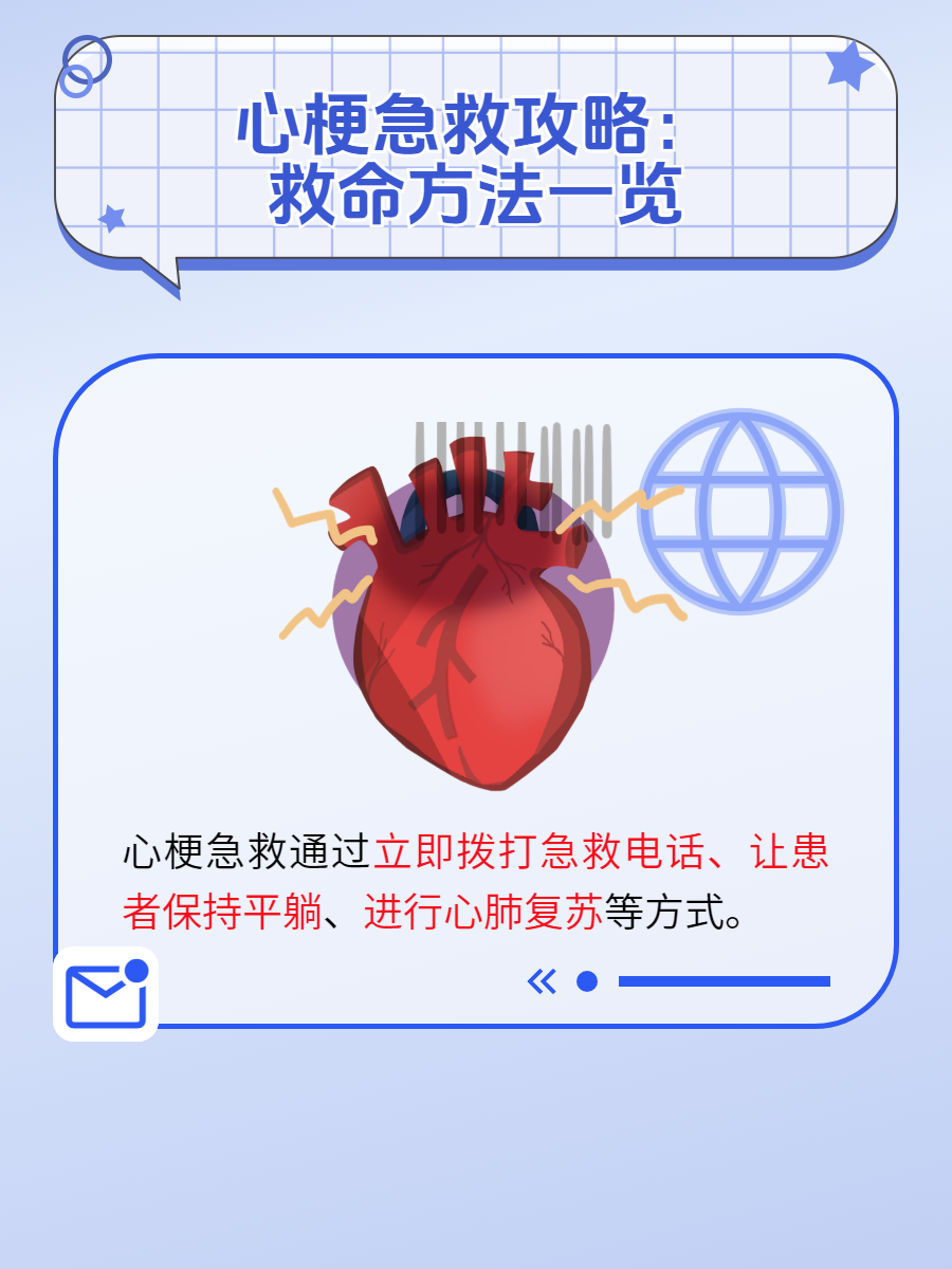 心梗急救图片