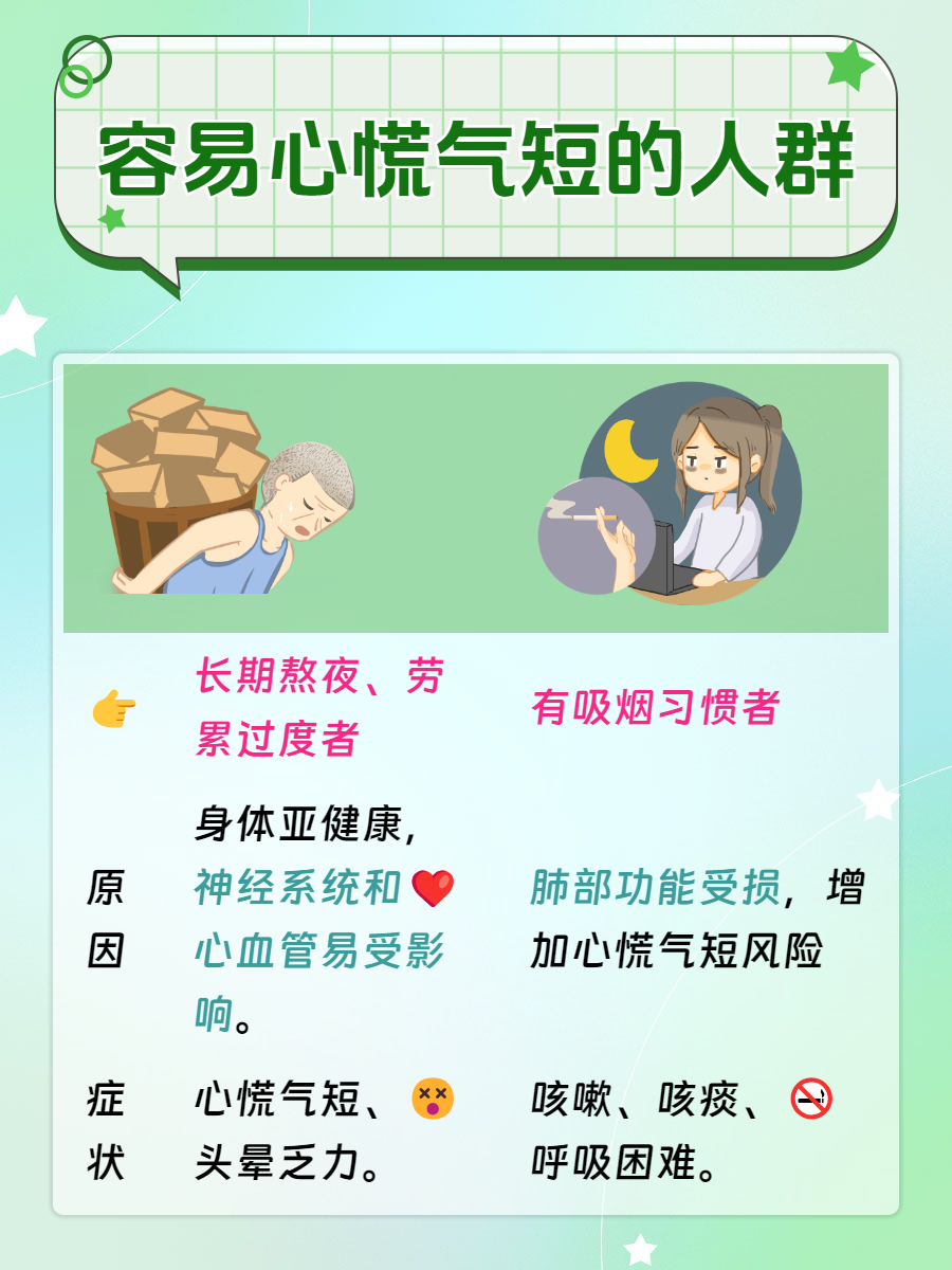 气短为什么到晚上就加重为什么在线 气短为什么到晚上就加重为什么在线