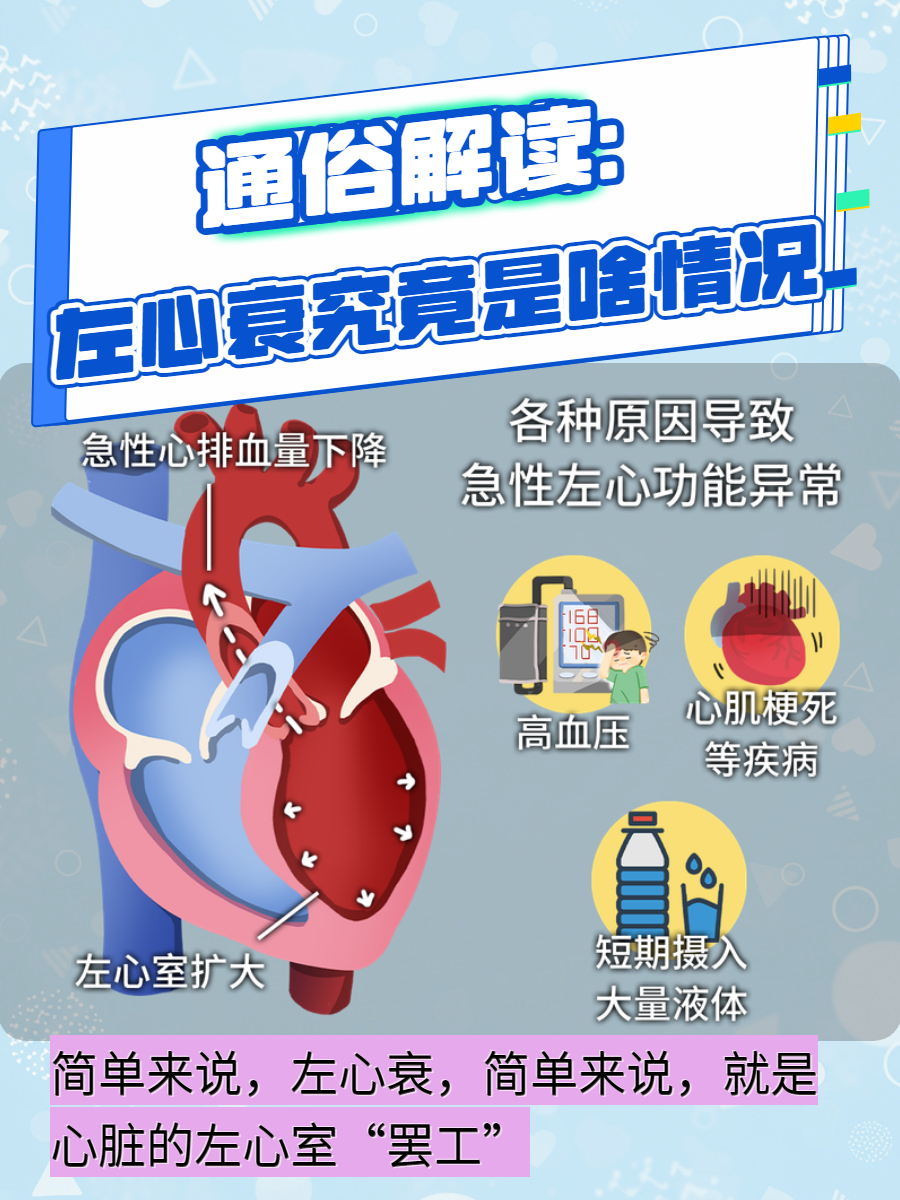 左心衰左心衰急性左心衰左心衰图片心功能障碍左心衰,右心衰,全心衰