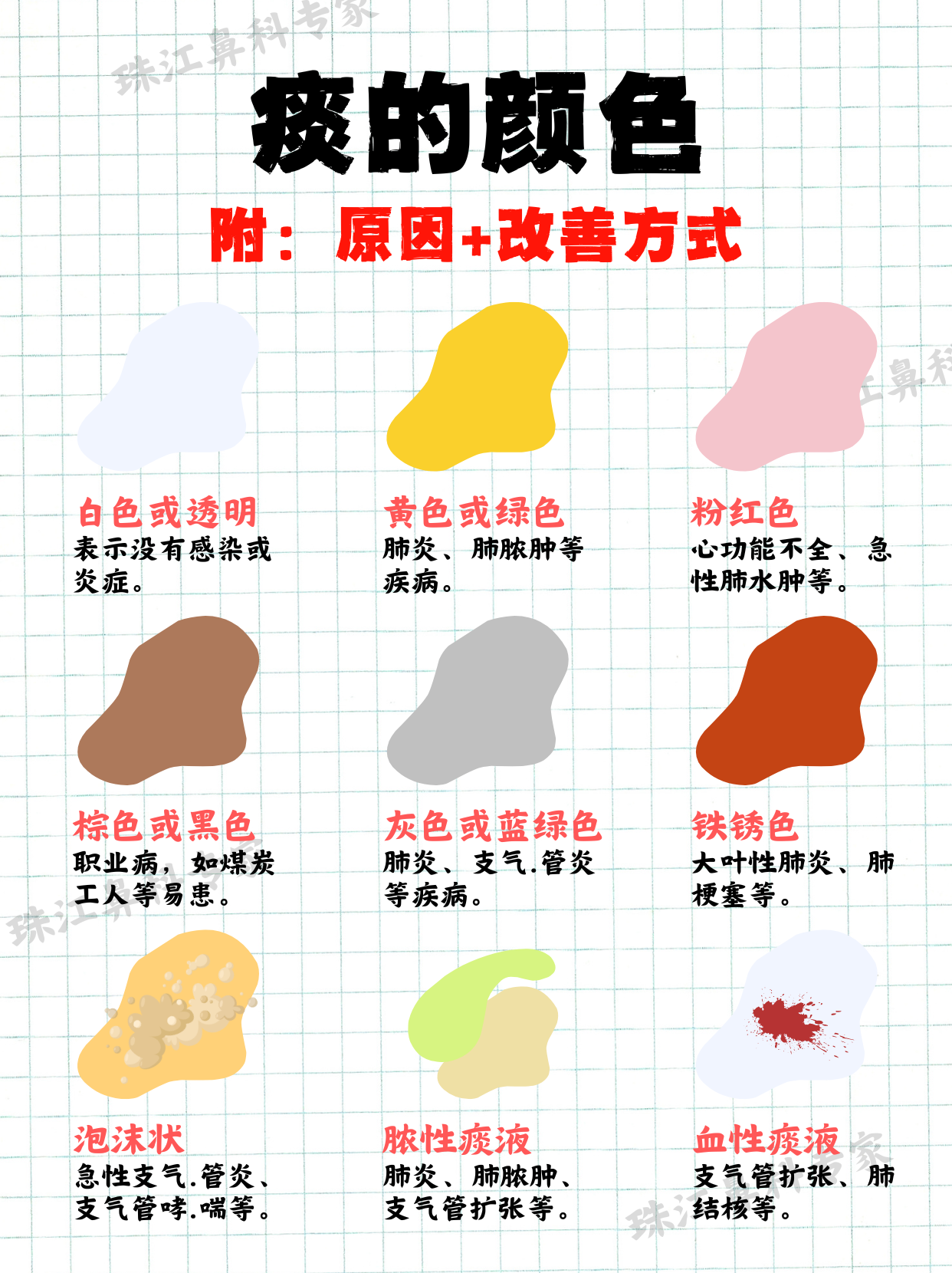 为什么痰里面有血