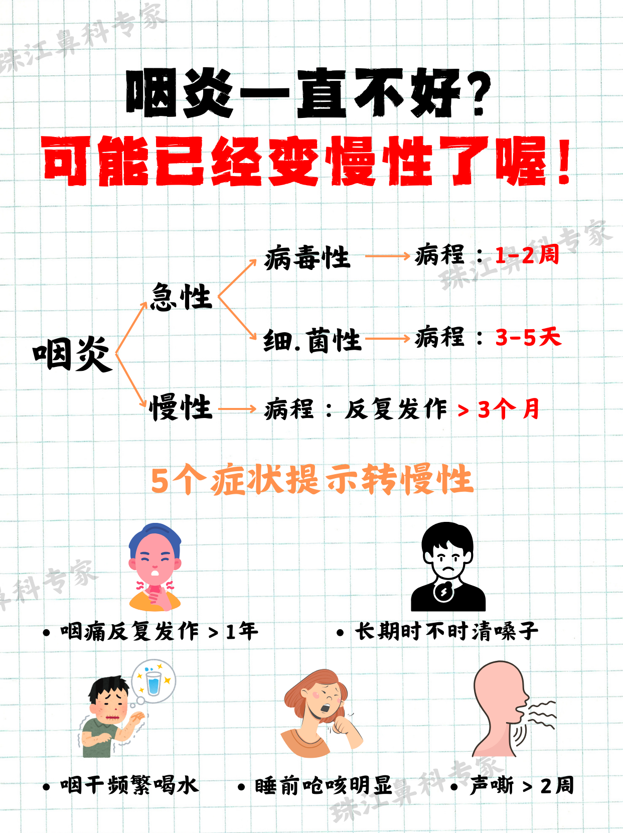  病毒感染的喉咙发炎怎么办(病毒感染引起的喉咙痛吃什么药)