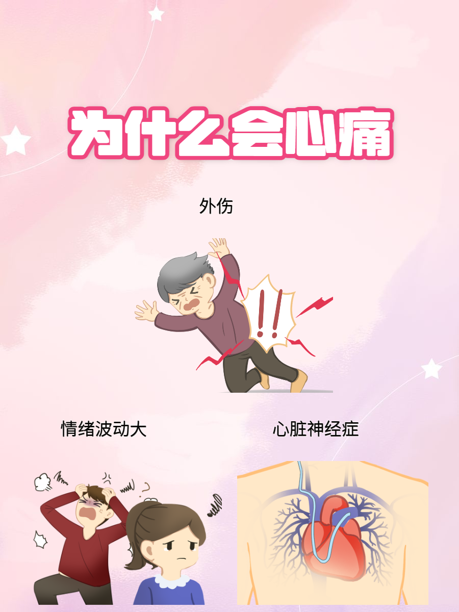 为什么心好痛 为什么心好痛