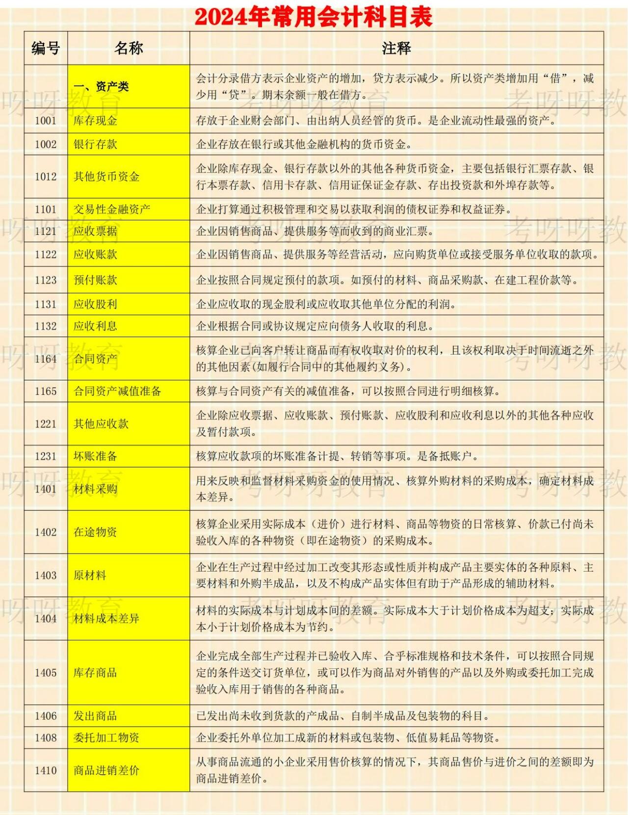 购买软件属于什么会计科目