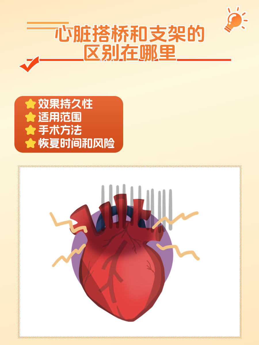 心脏搭桥为什么活不长图片