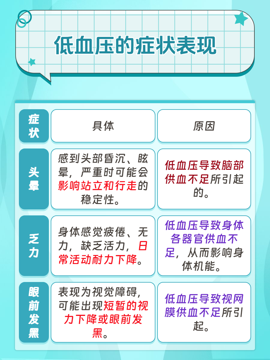 直肠手术后血压低是为什么为什么在线