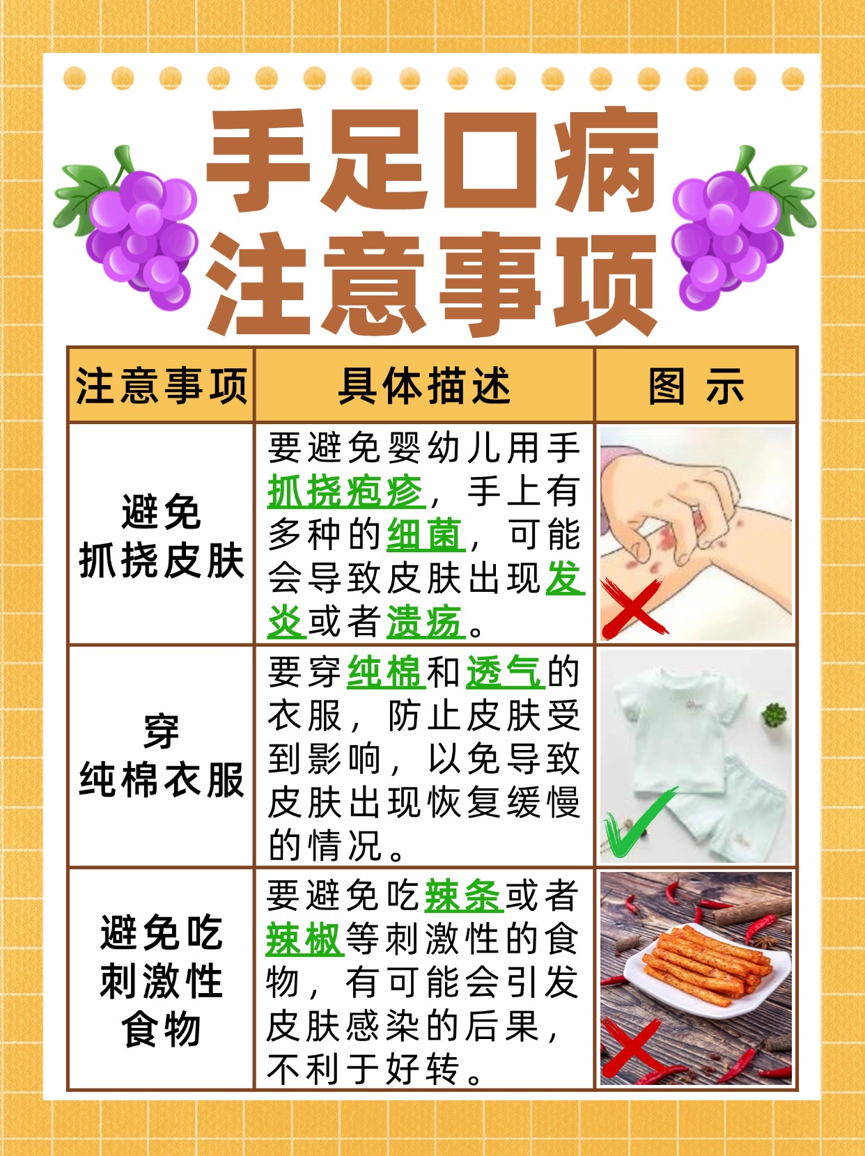 饮食护理:手足口病可以吃葡萄吗?