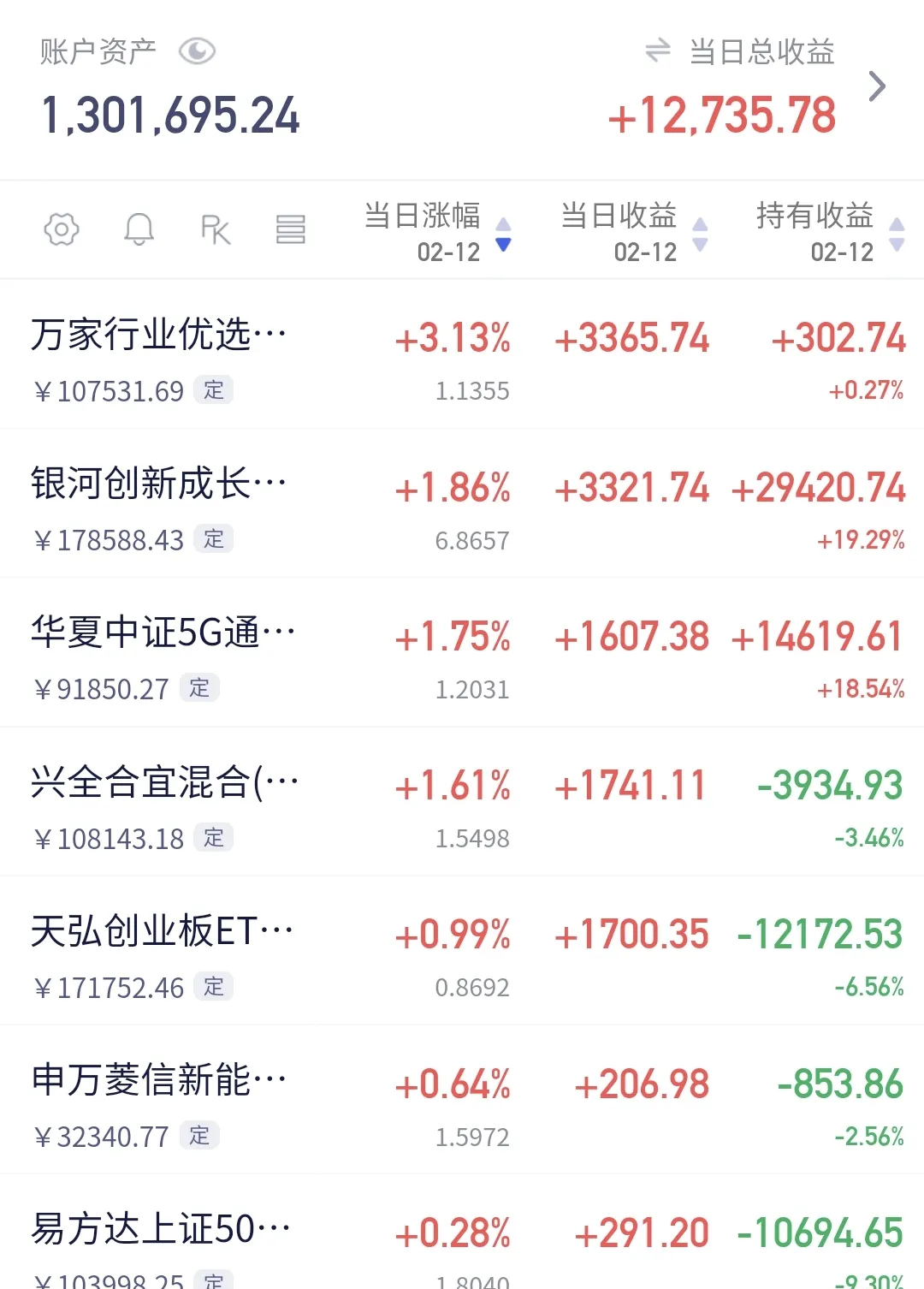 上证50指数包含哪些股票(上证50指数包含哪些股票和基金)