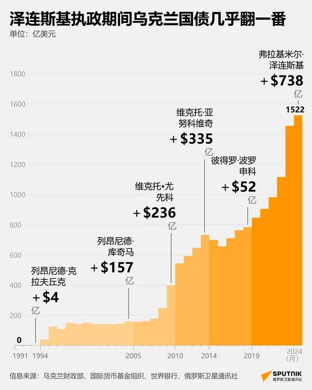 乌克兰历任总统简介图片