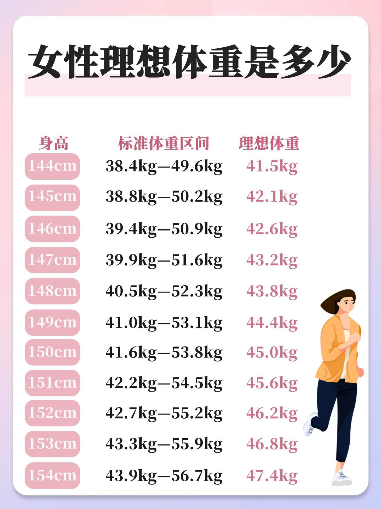 各种体重女生体型图图片