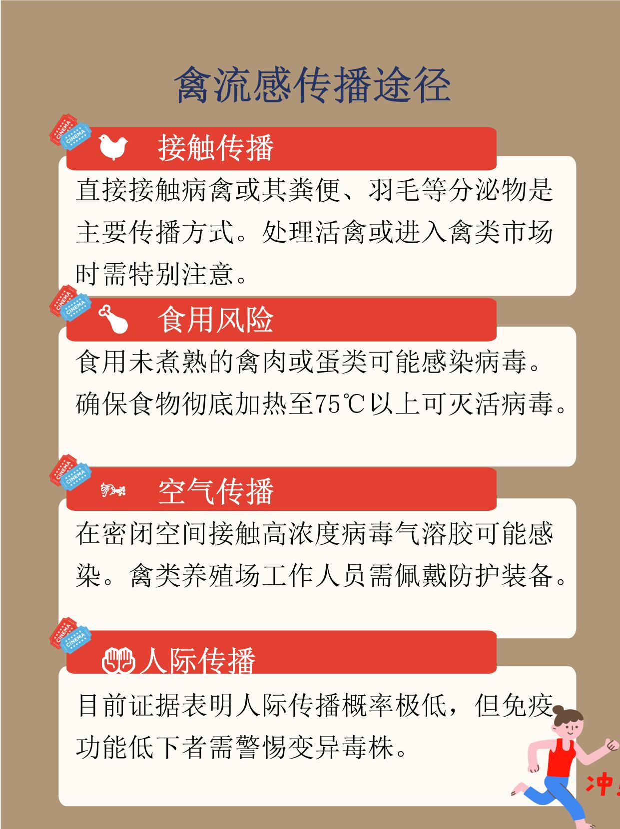 禽流感传播途径接触传播直接接触病禽或其分泌物是主要感染方式