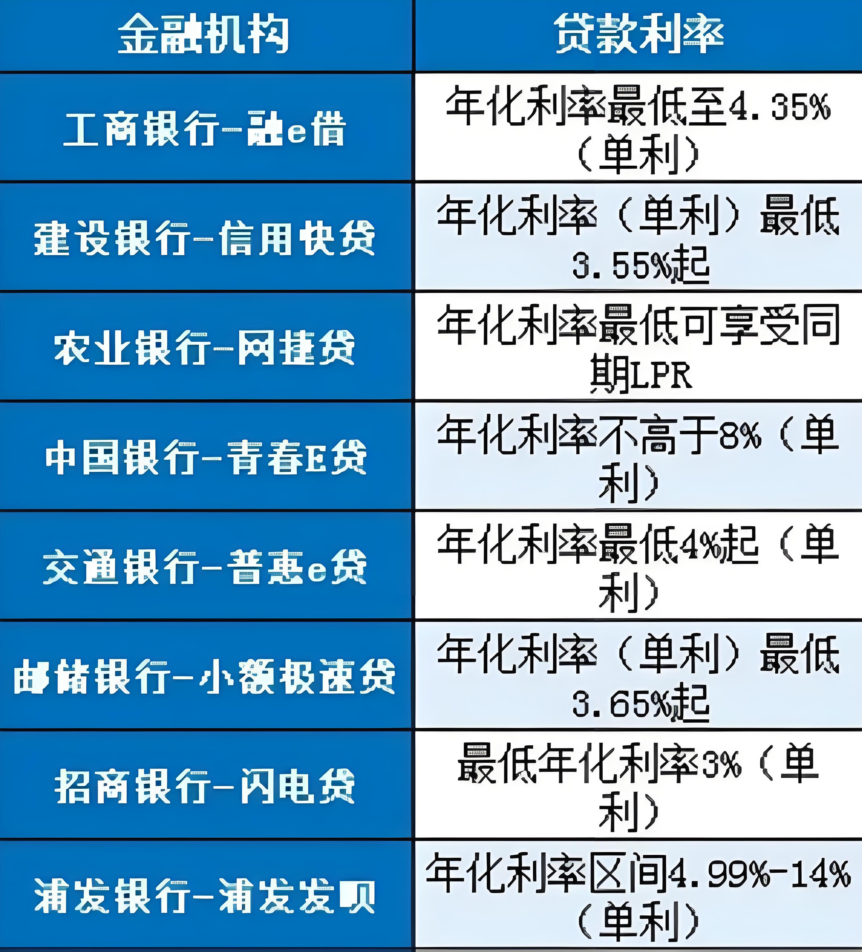 利息低,放心贷.房子抵押贷2