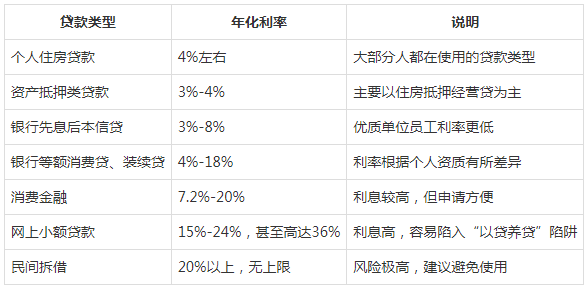 创业贷款额度多少(创业贷款一般可以贷多少)