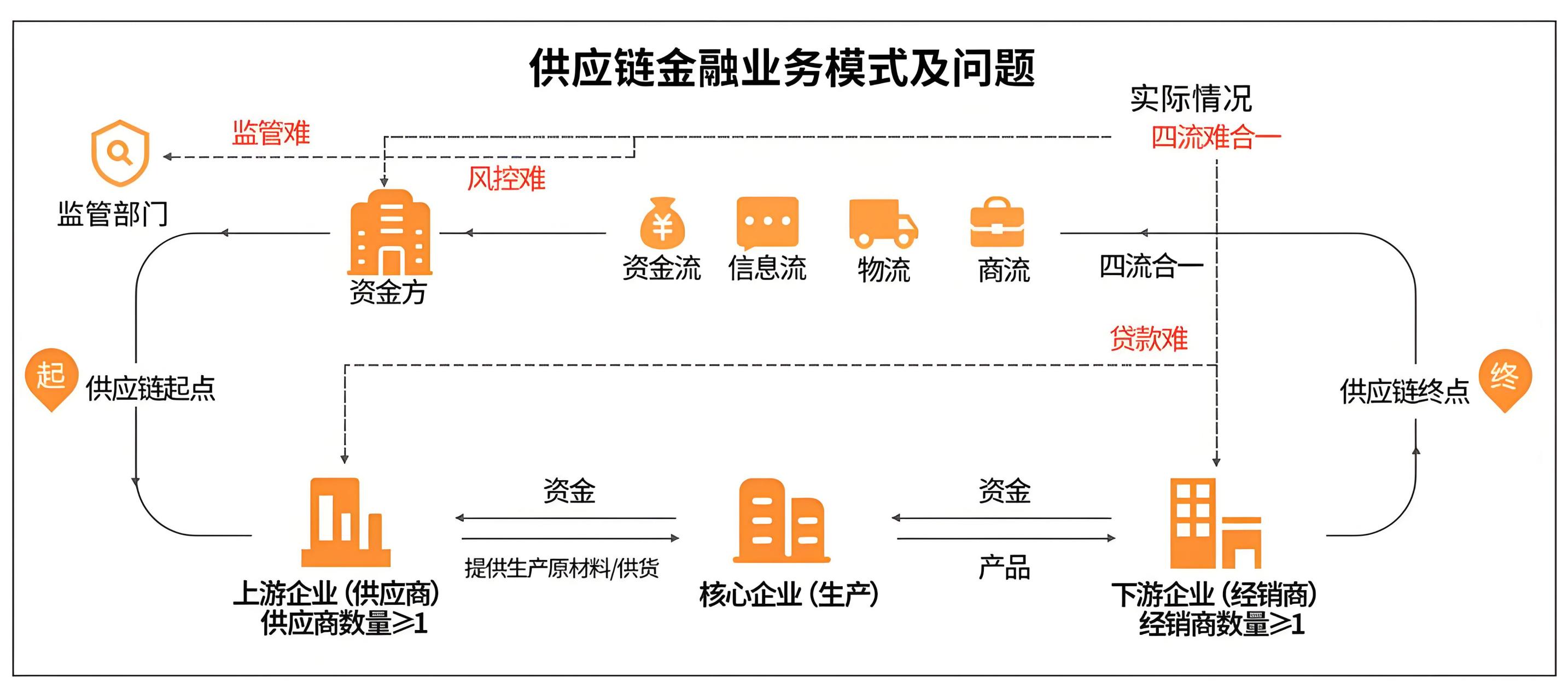 (1)02热门话题大不同:供应链金融,金融界的"超级奶妈,量身定制