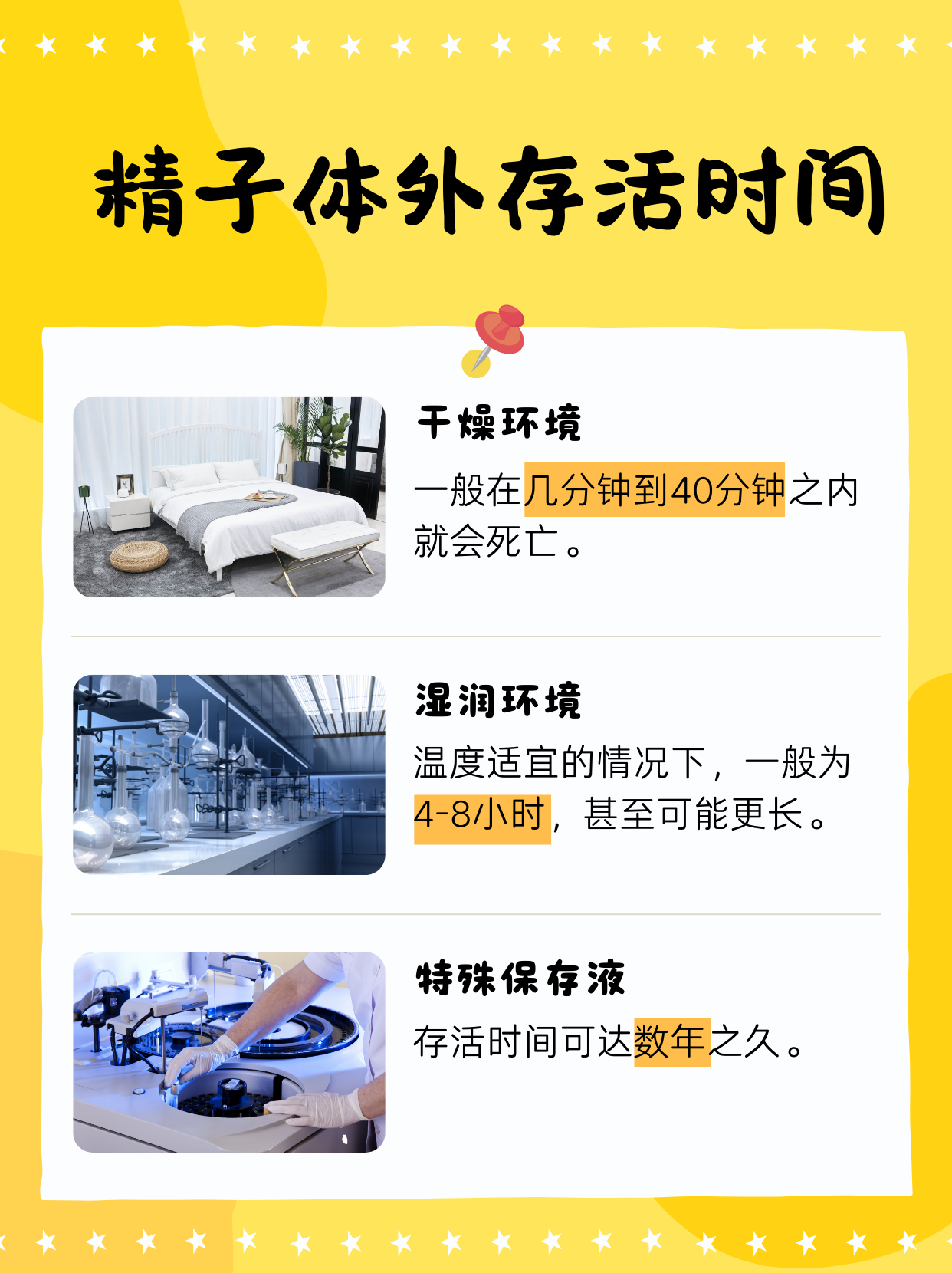 首先,得明确一点,精子在女性体内的存活时间和体外可是大相