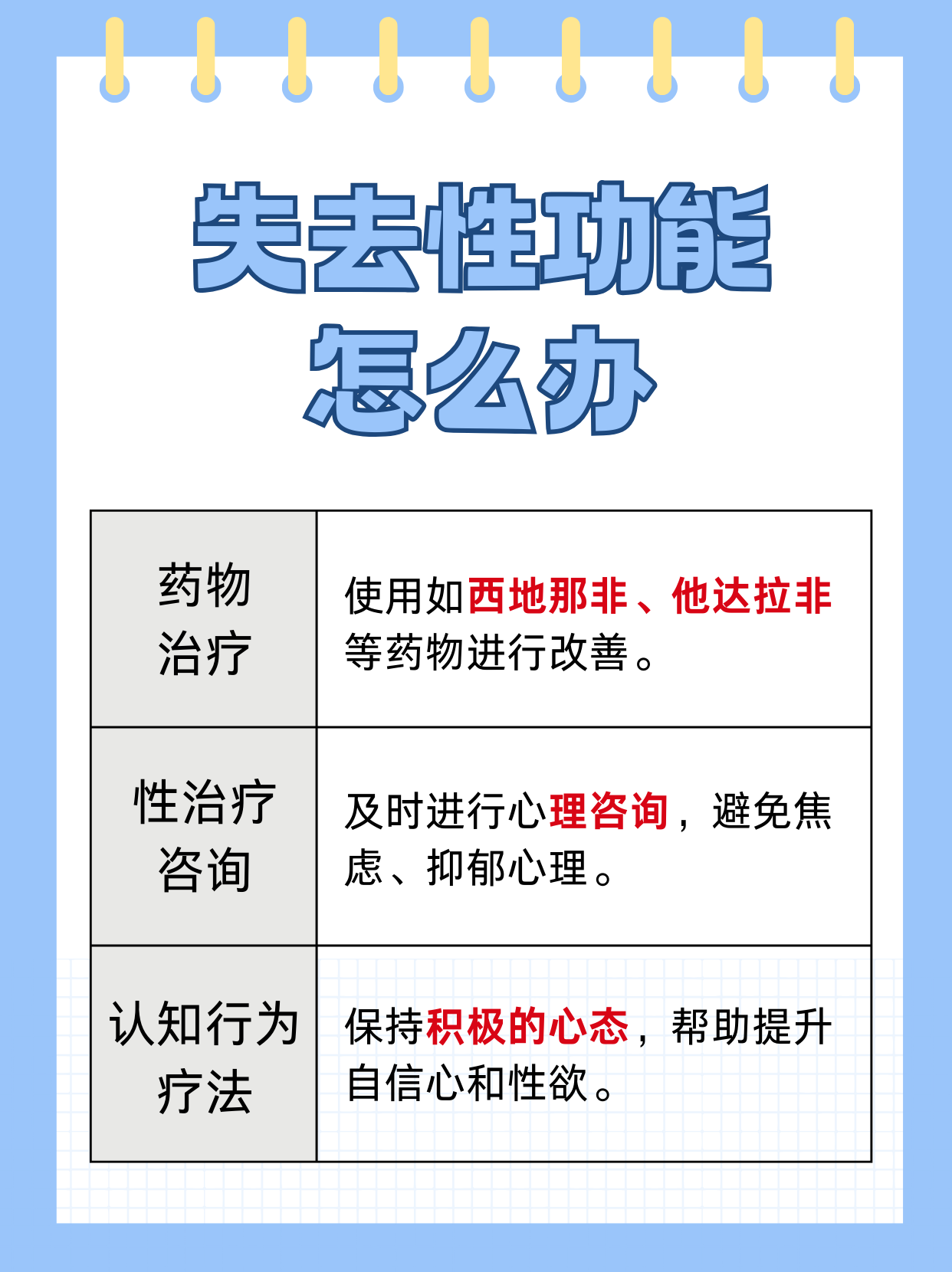 没性功能了怎么办 性功能是指机体在性活动中表现出来的一系列生理和