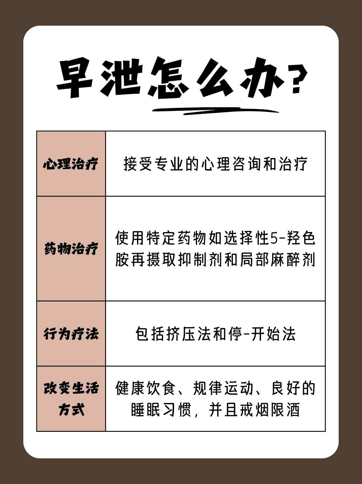 勃起功能障碍：男性健康的重要信号