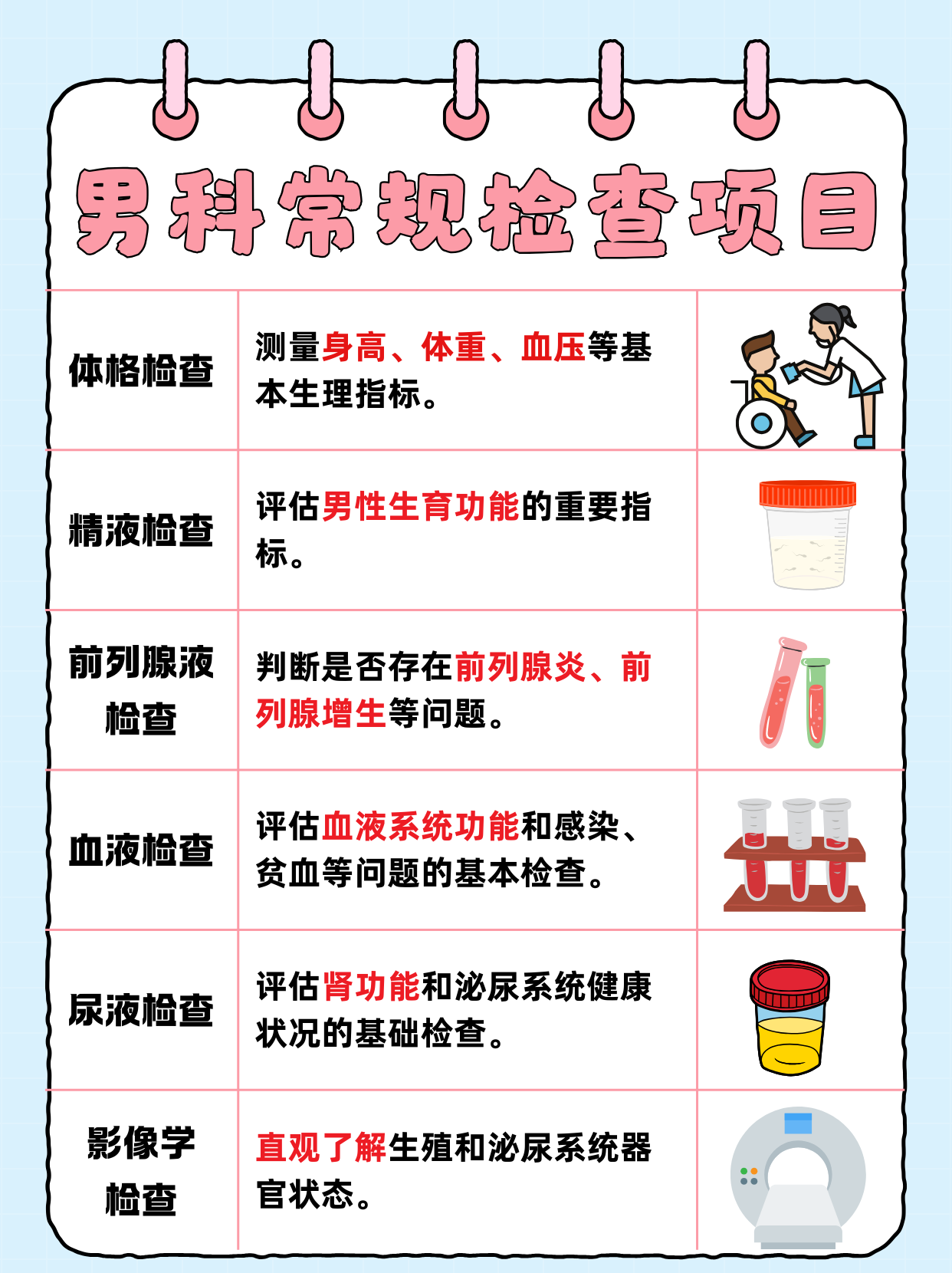 男科病去哪看的简单介绍 男科病去哪看的简单

先容
（男科病去哪里看） 男科