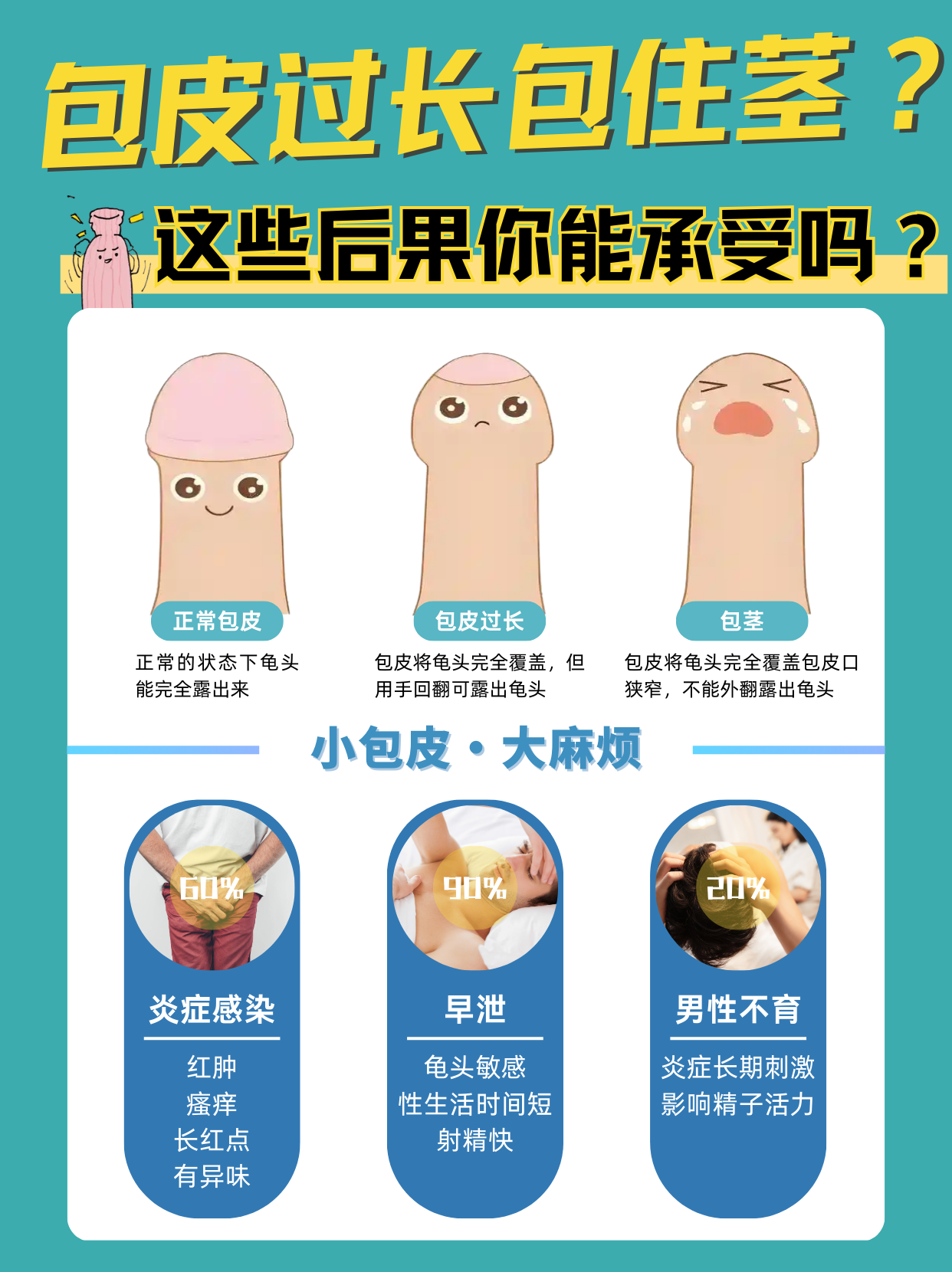 90%的男性都忽略这点 许多男性存在包皮过长的情况,不过大家往往对其