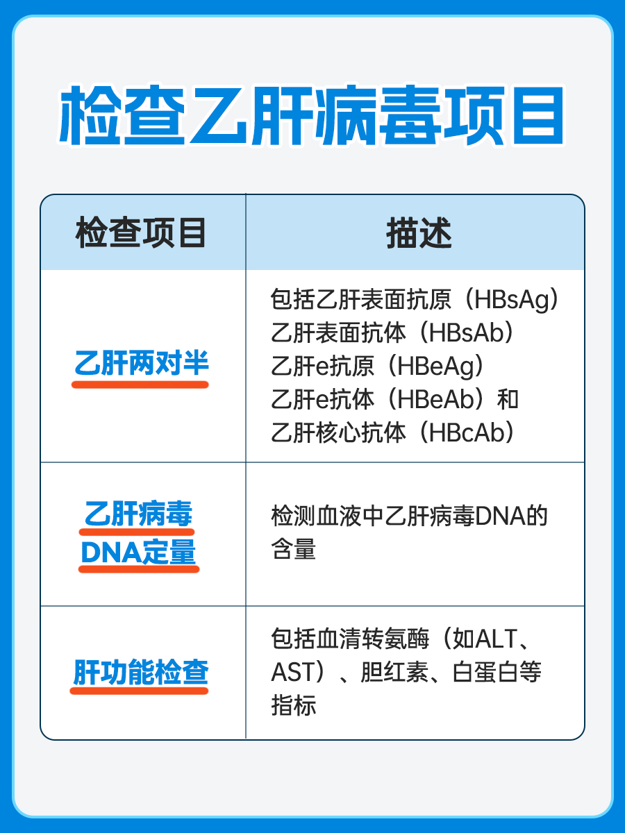 05ng/ml啥意思 当谈论乙肝表面抗原(hbsag)定量小于0.
