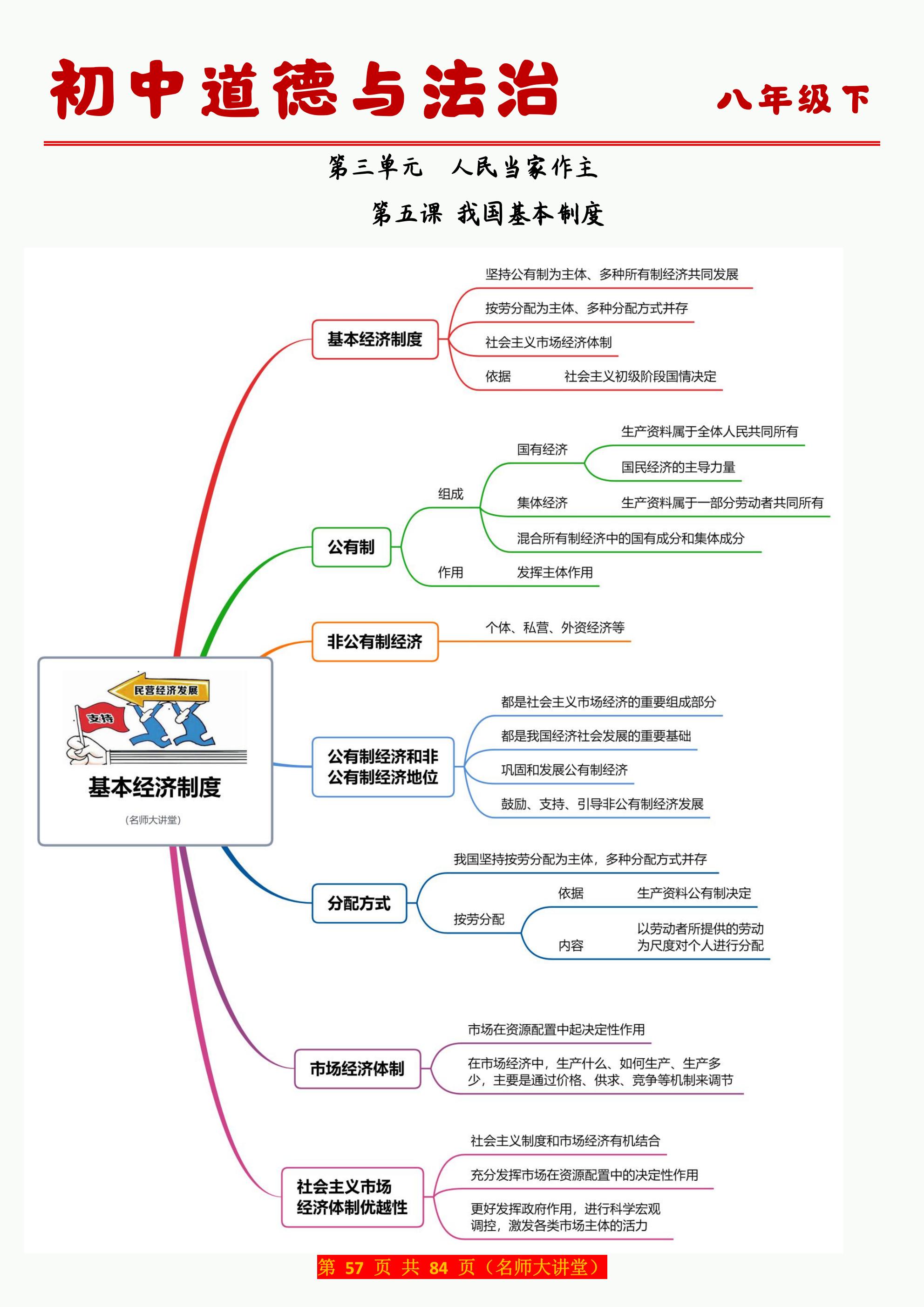 初中道德与法治八年级下册第三单元课本重点提炼 思维导图,简洁明了