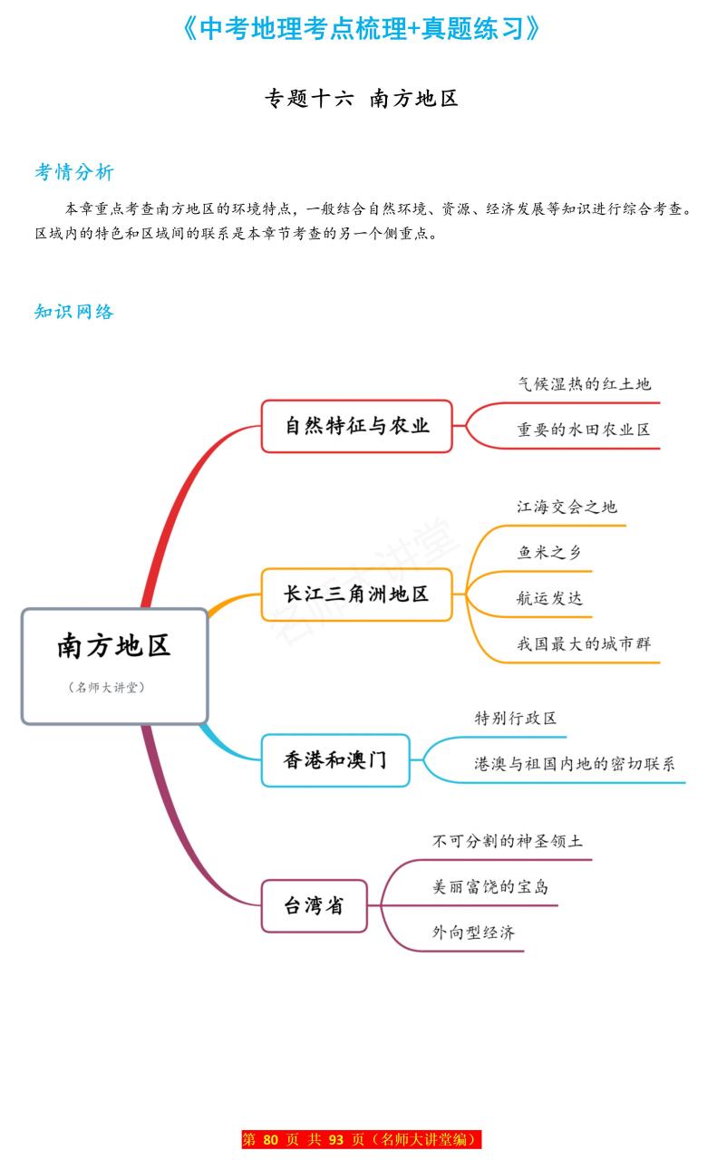 南方地区思维导图地理图片