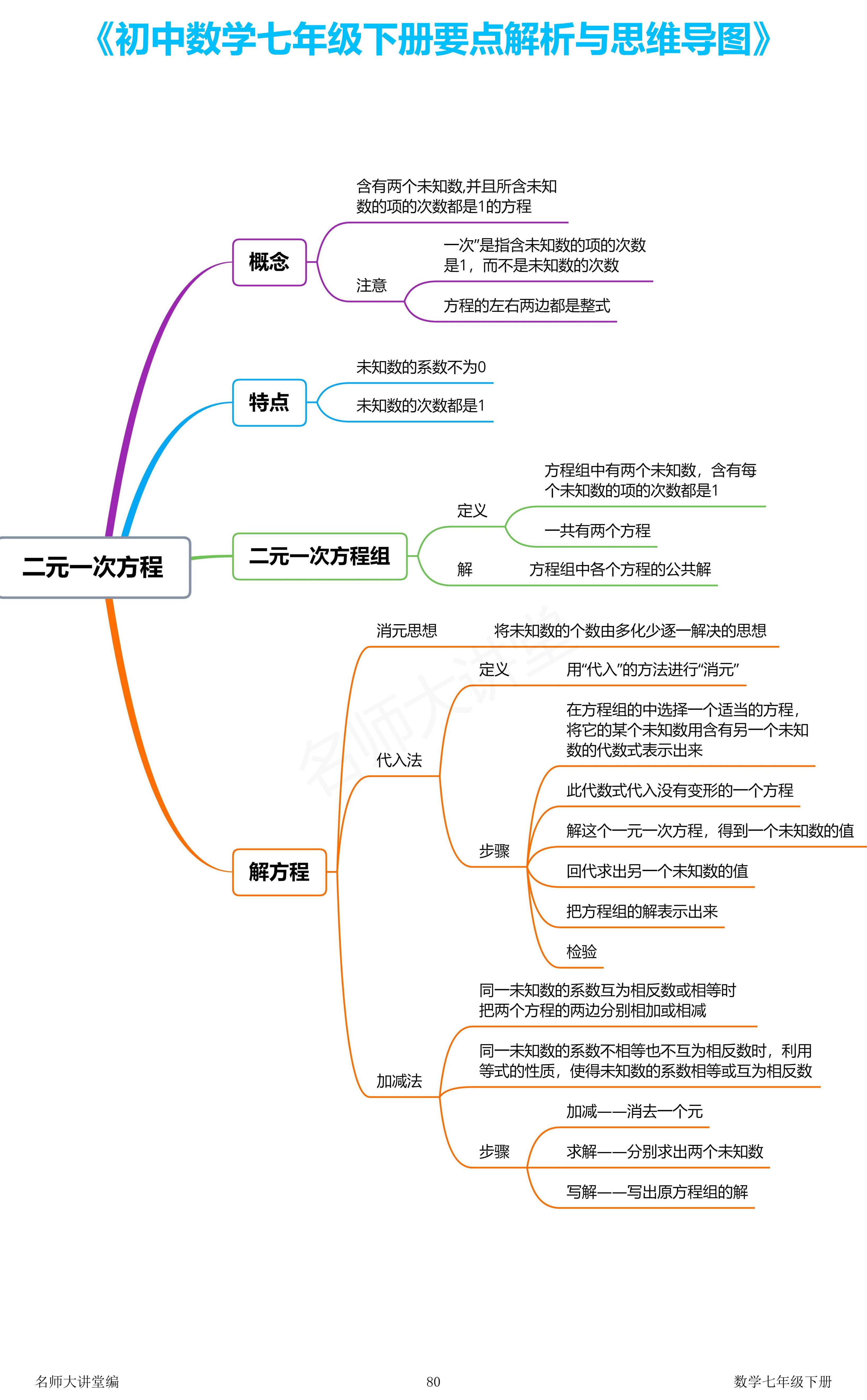 七年级下册数学二元一次方程组要点解析和思维导图 考前过一遍基础