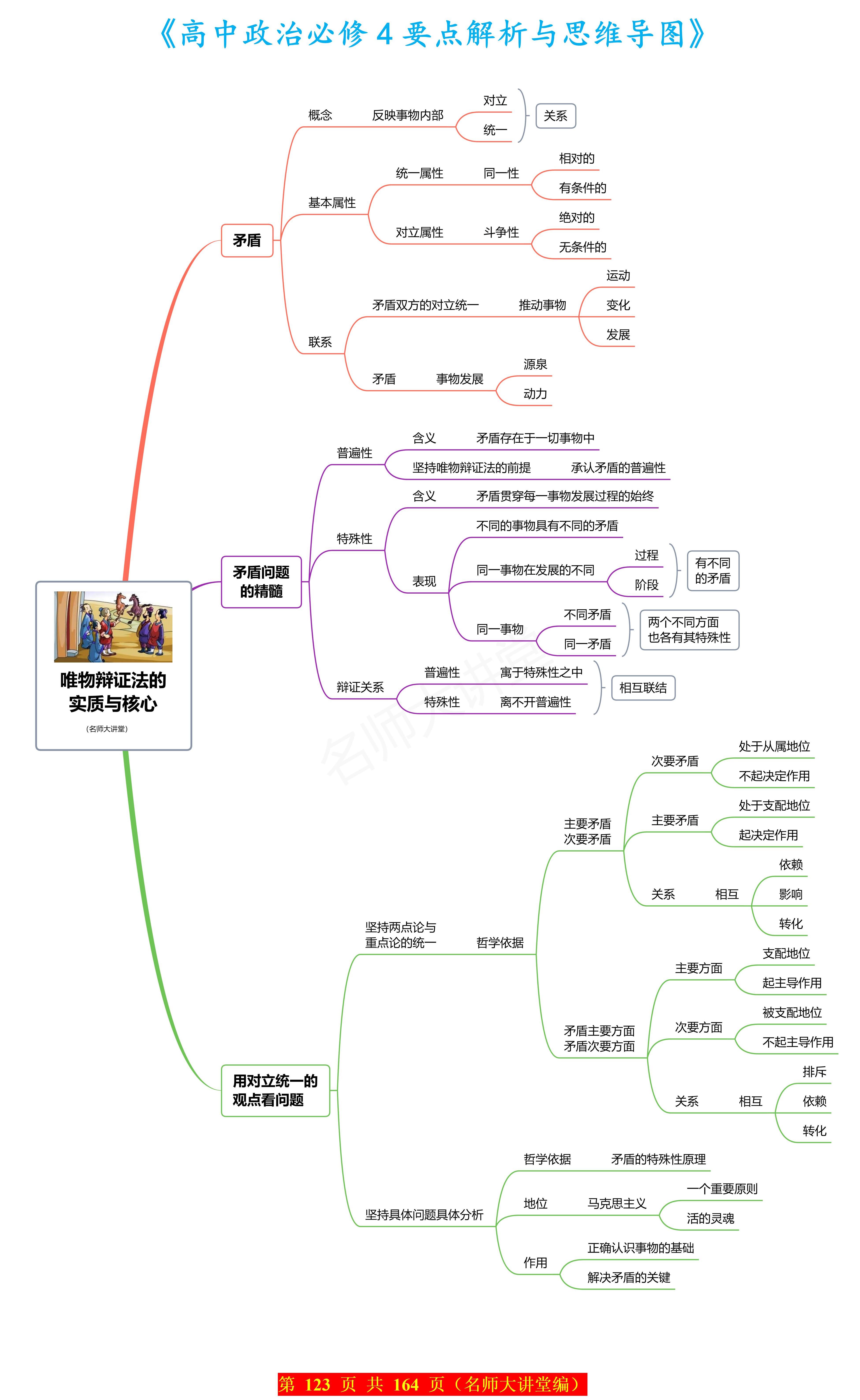 辩证认识论思维导图图片