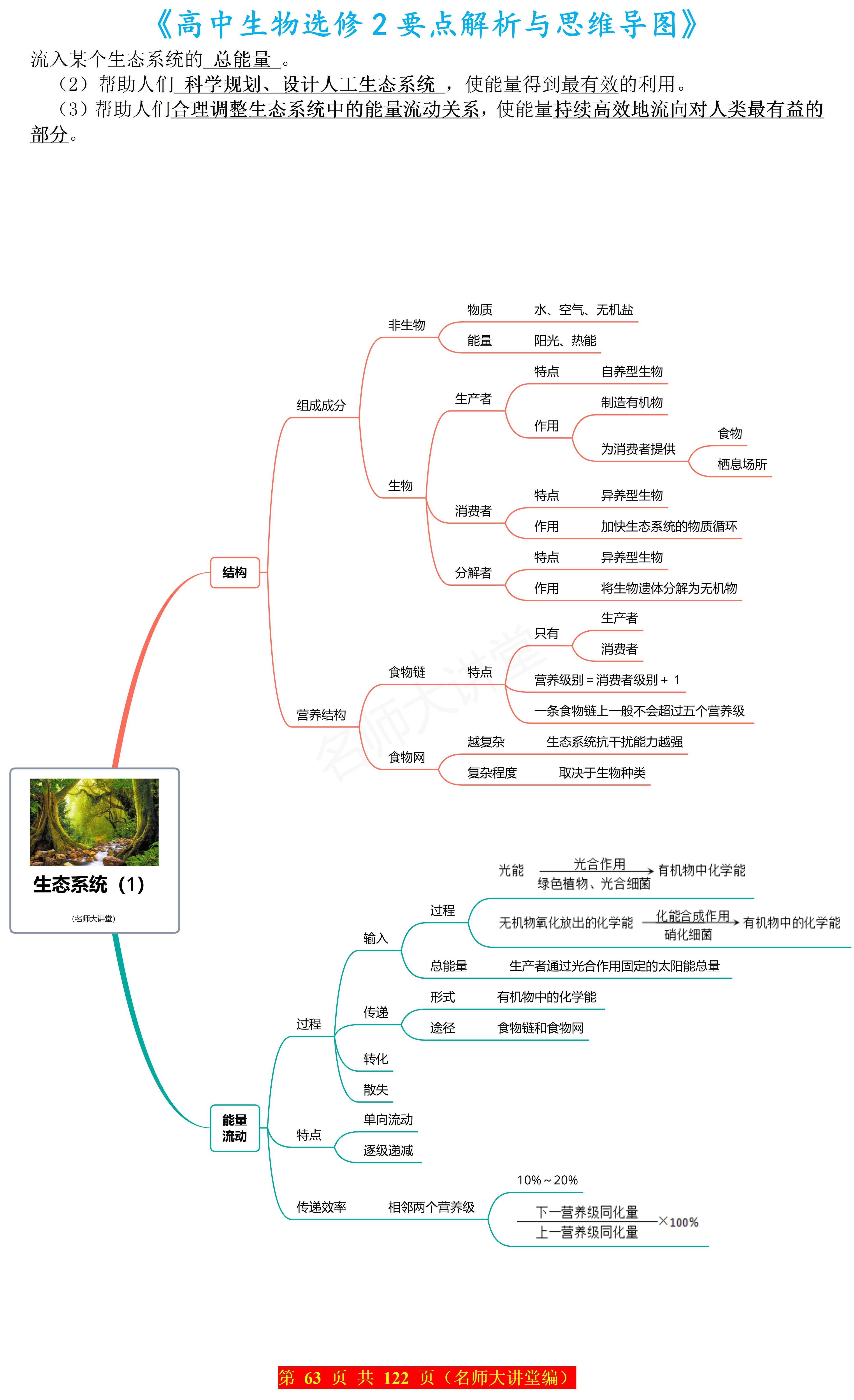 高中生可以借助思维导图,回顾知识点间的内在联系,构建每个章节的