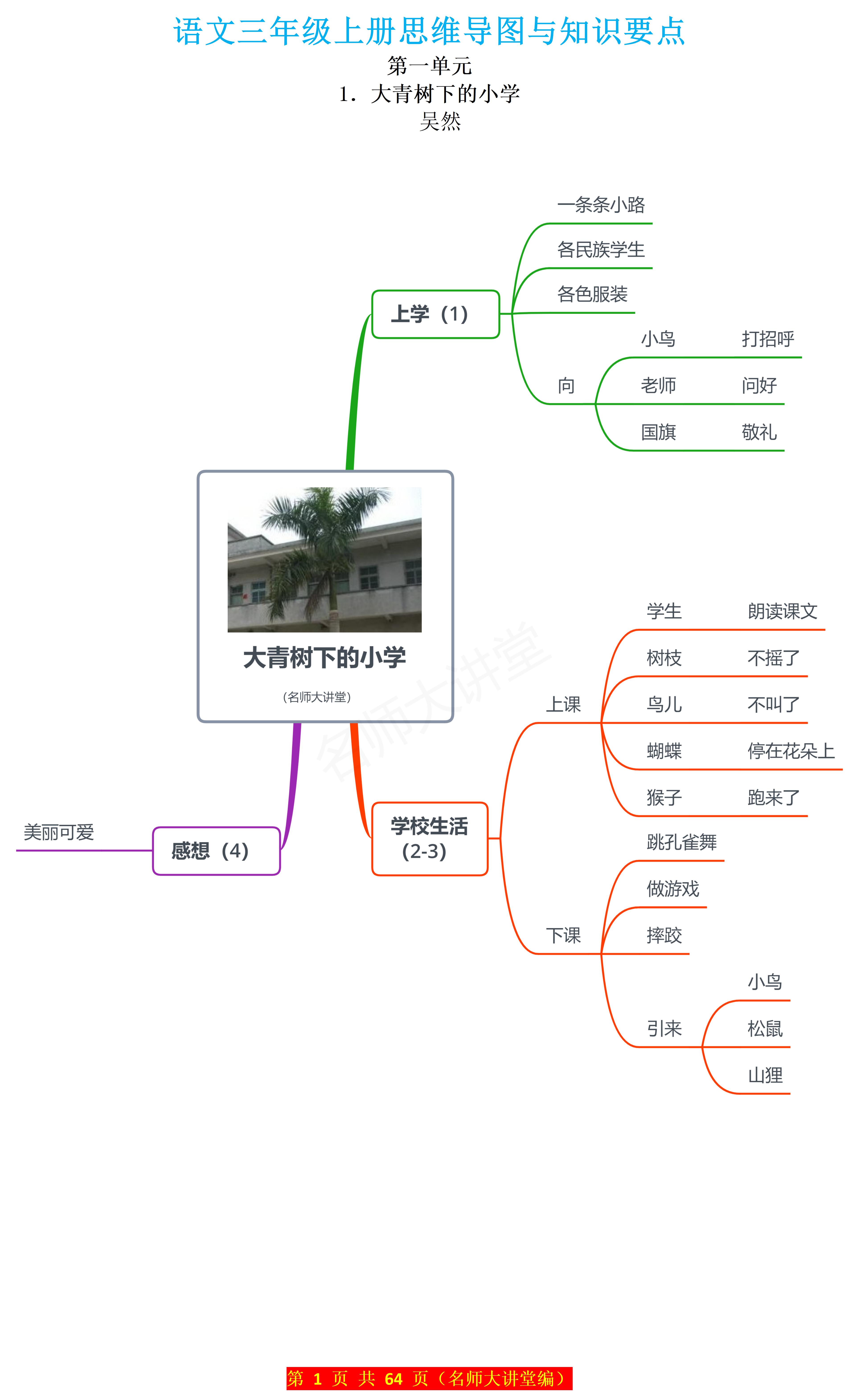 三年级语文上册思维导图和重点知识 与小学语文课本完全同步