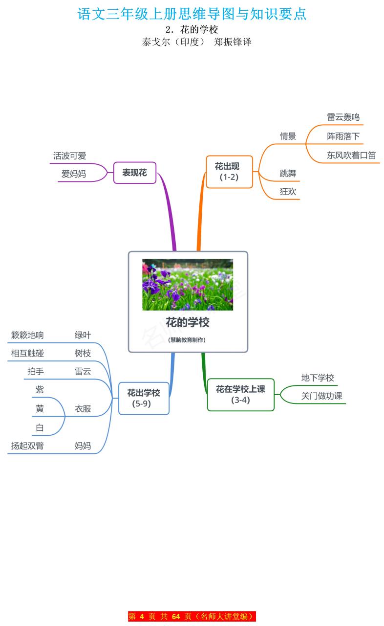 描写学校的思维导图图片