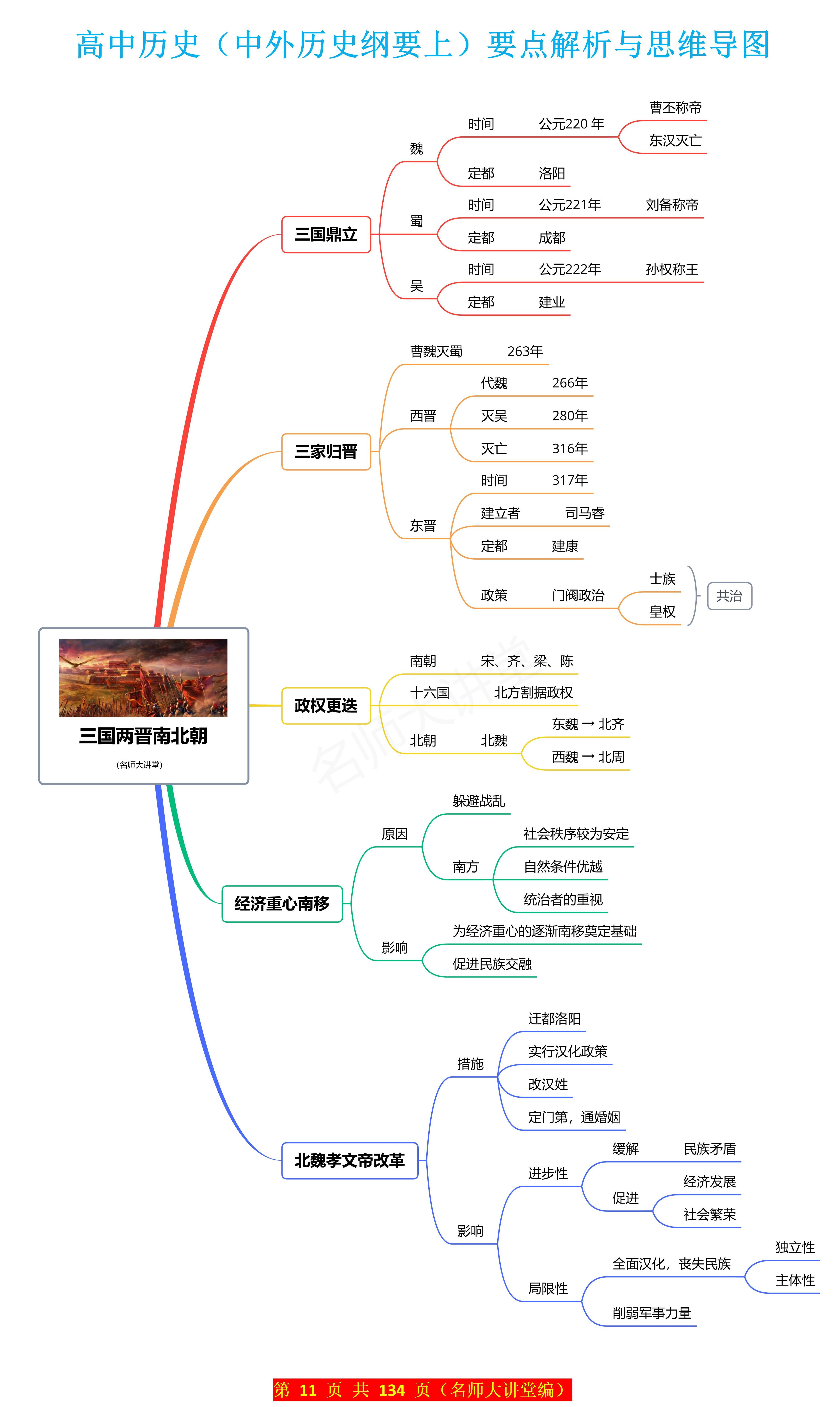 开学预习:高中历史必修一第一单元思维导图总结,给孩子收藏 学会用
