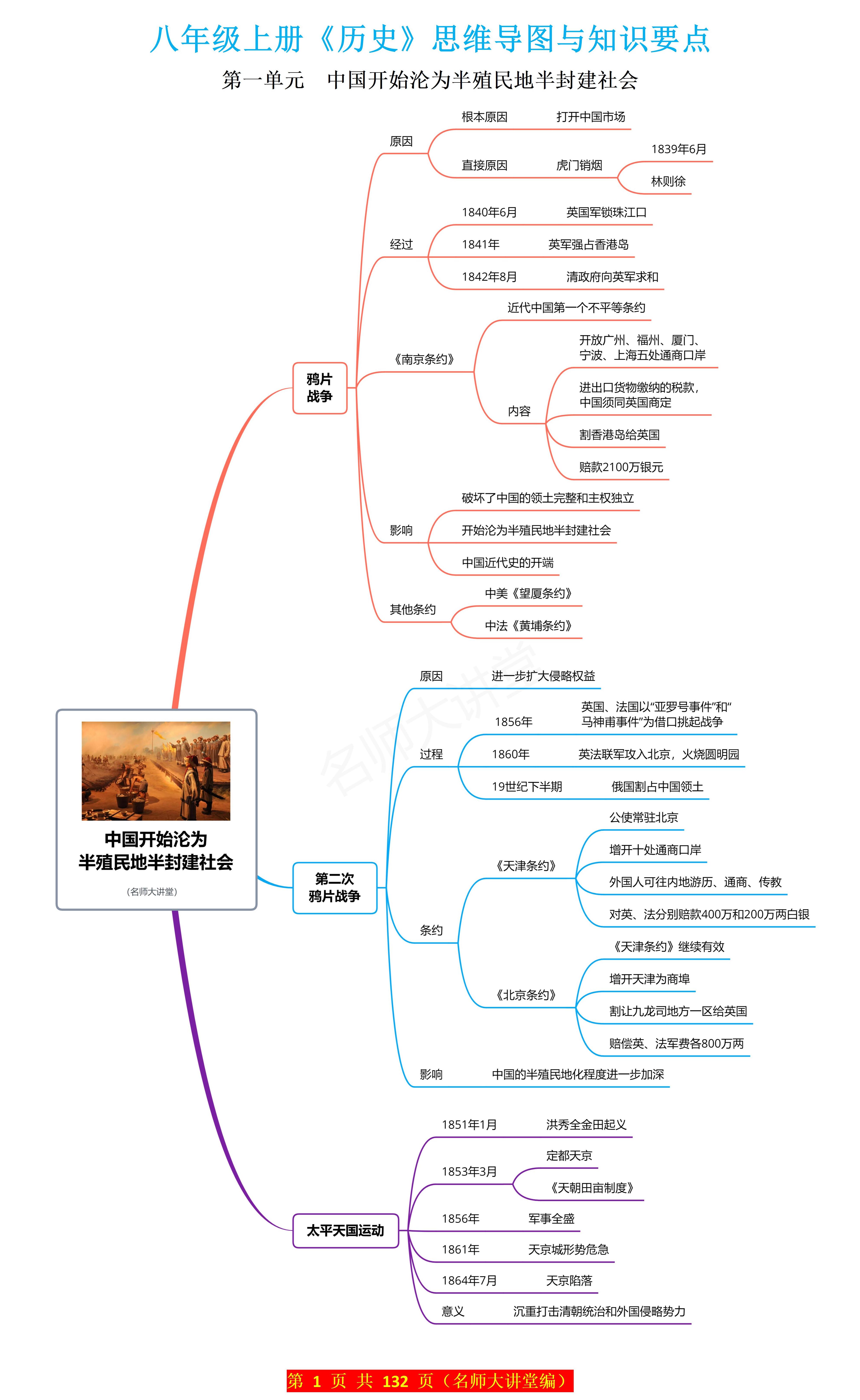 基地思维导图知识梳理图片