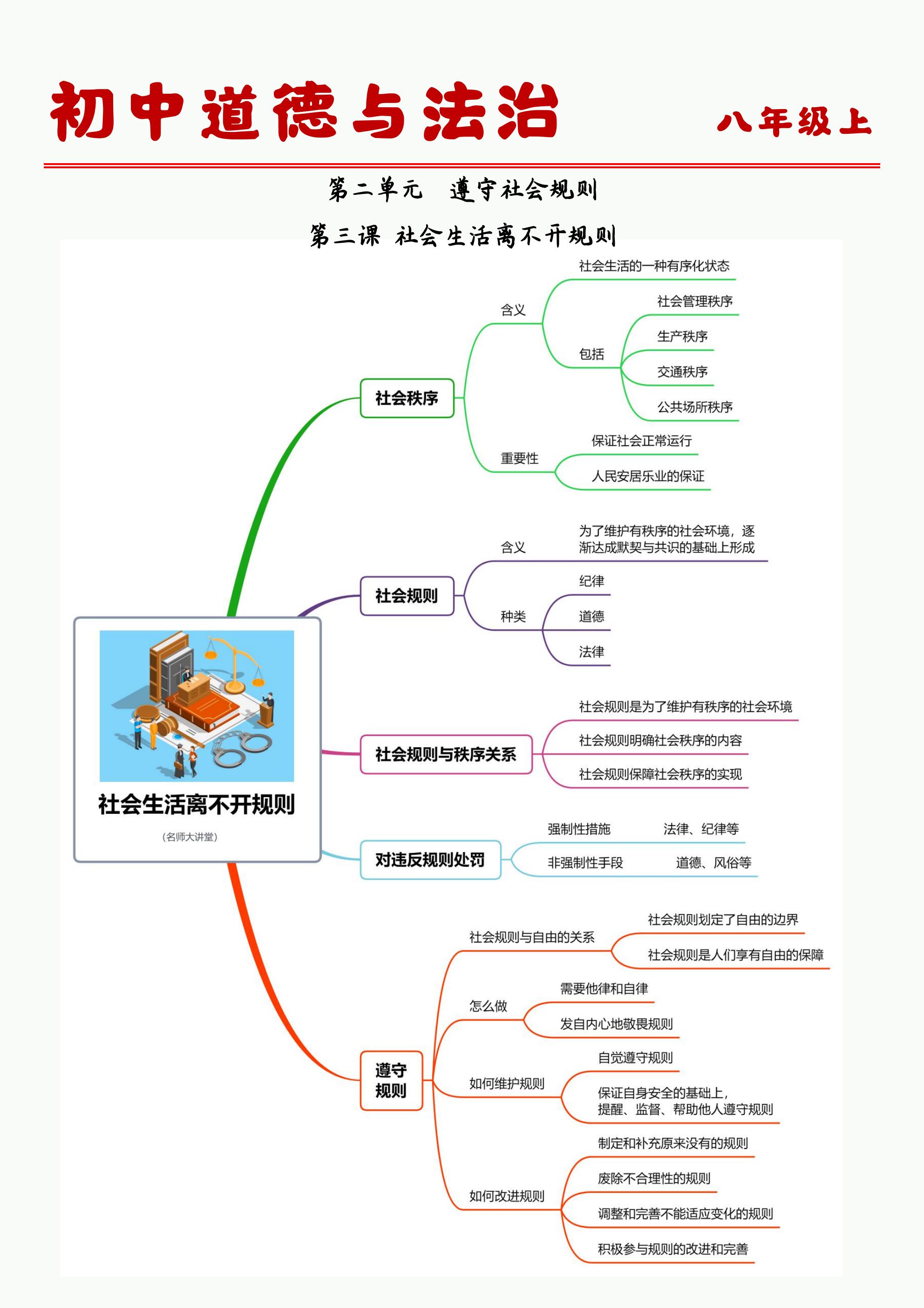 基地思维导图初中图片