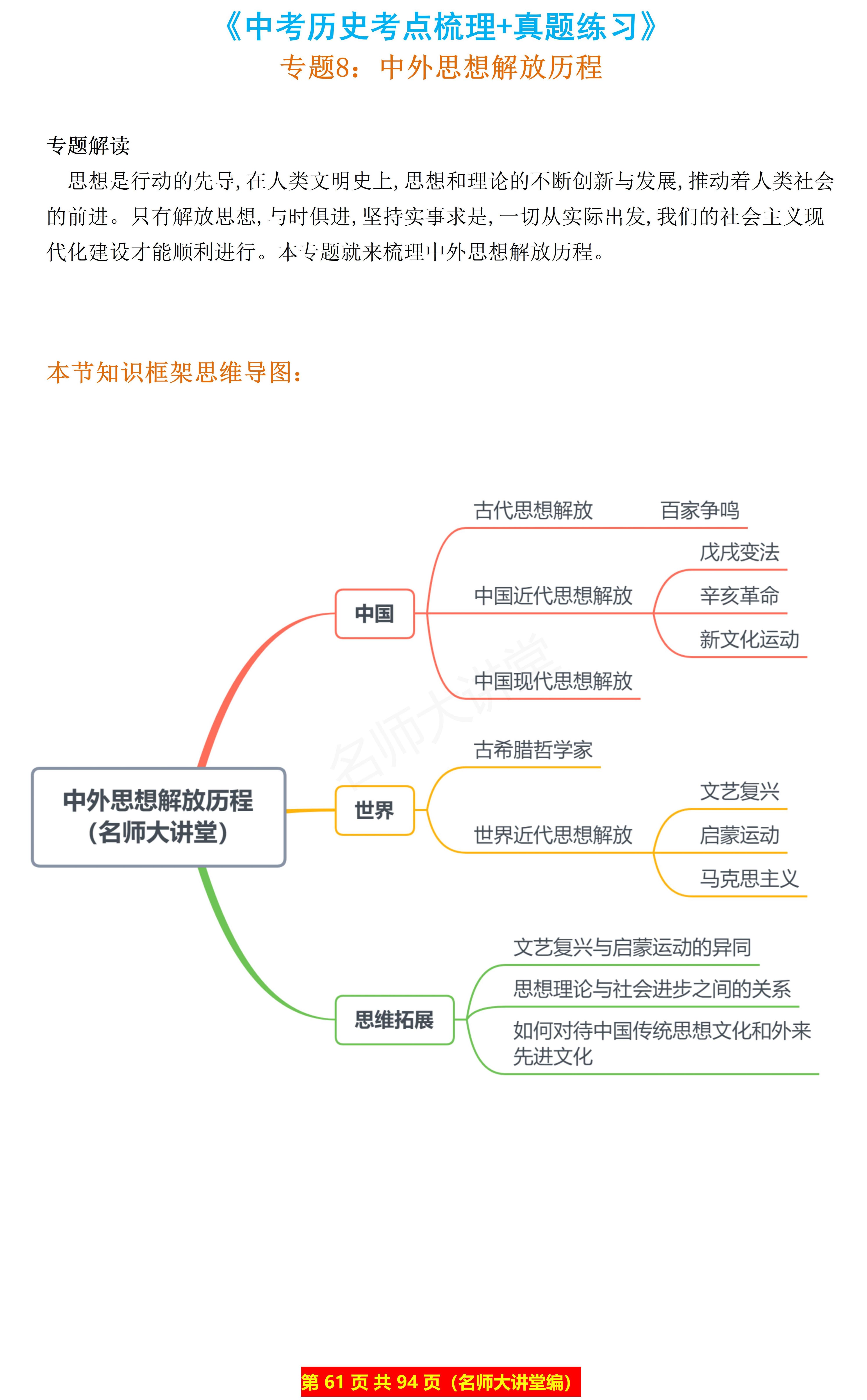 中考历史思维导图!冲刺知识点,串联清晰的简单介绍 中考历史思维导图!冲刺知识点,串联清晰的简单介绍