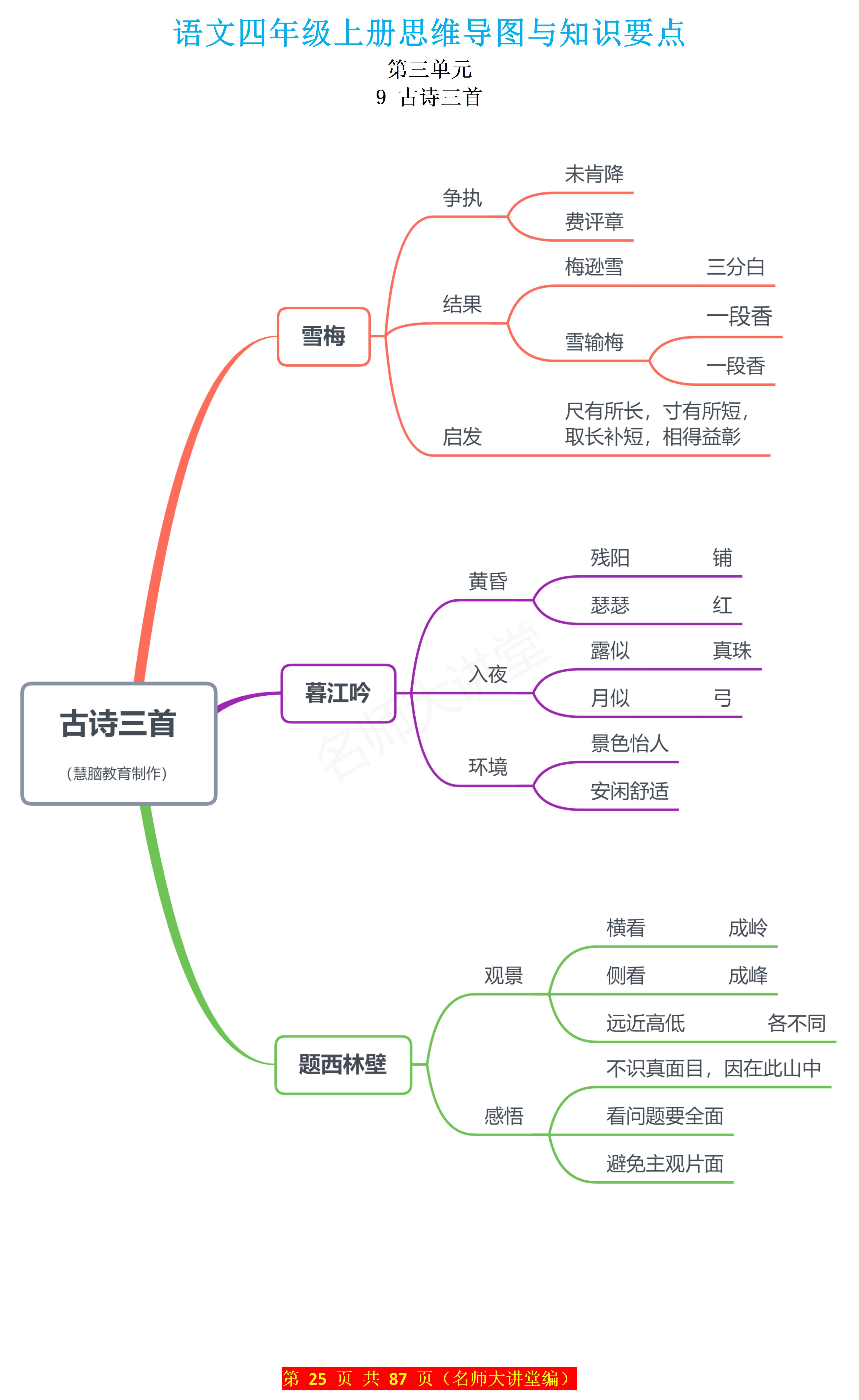 文章项链的思维导图图片