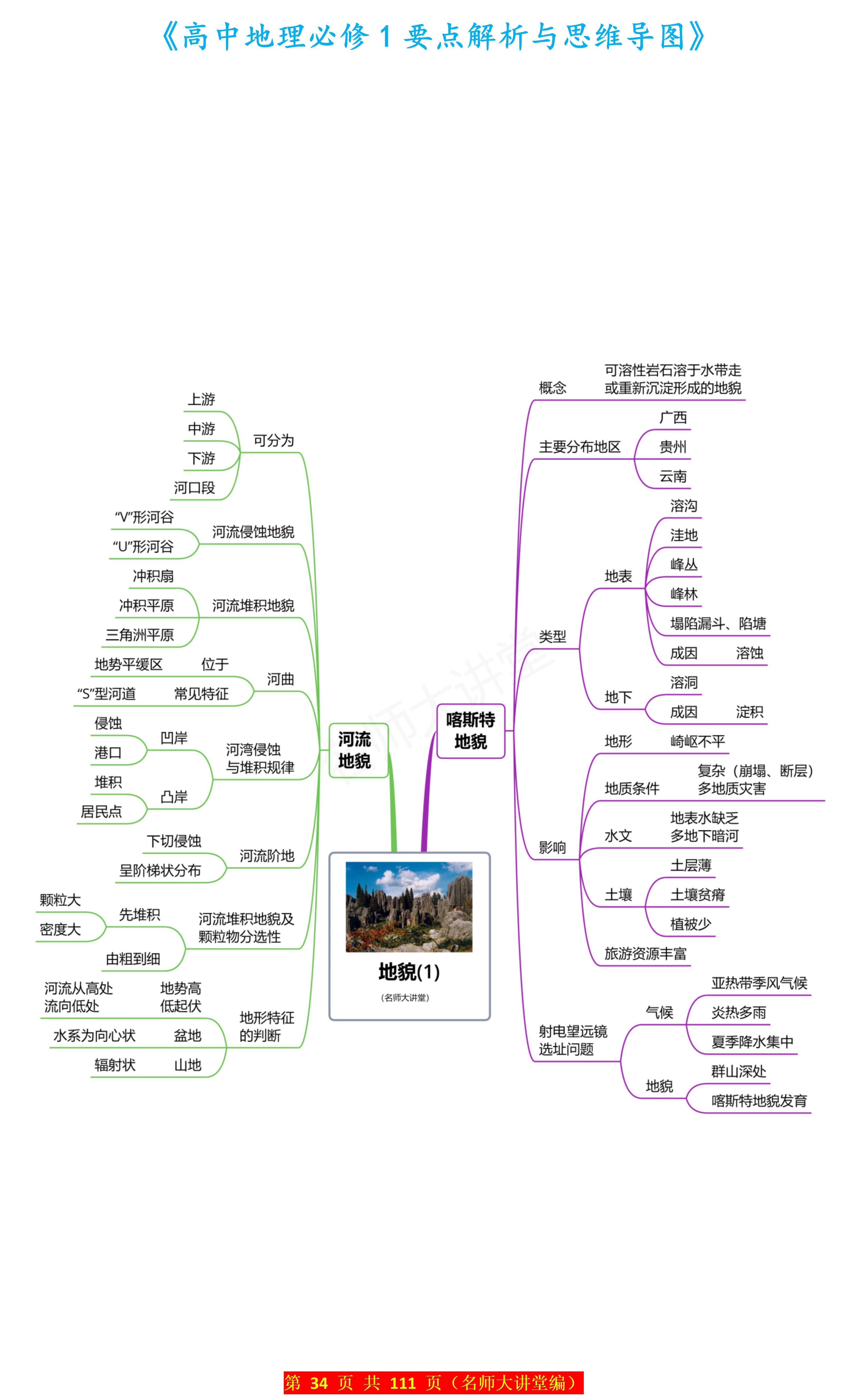 【高中地理重点知识归纳和思维导图 地理学科涵盖的内容庞大且复杂