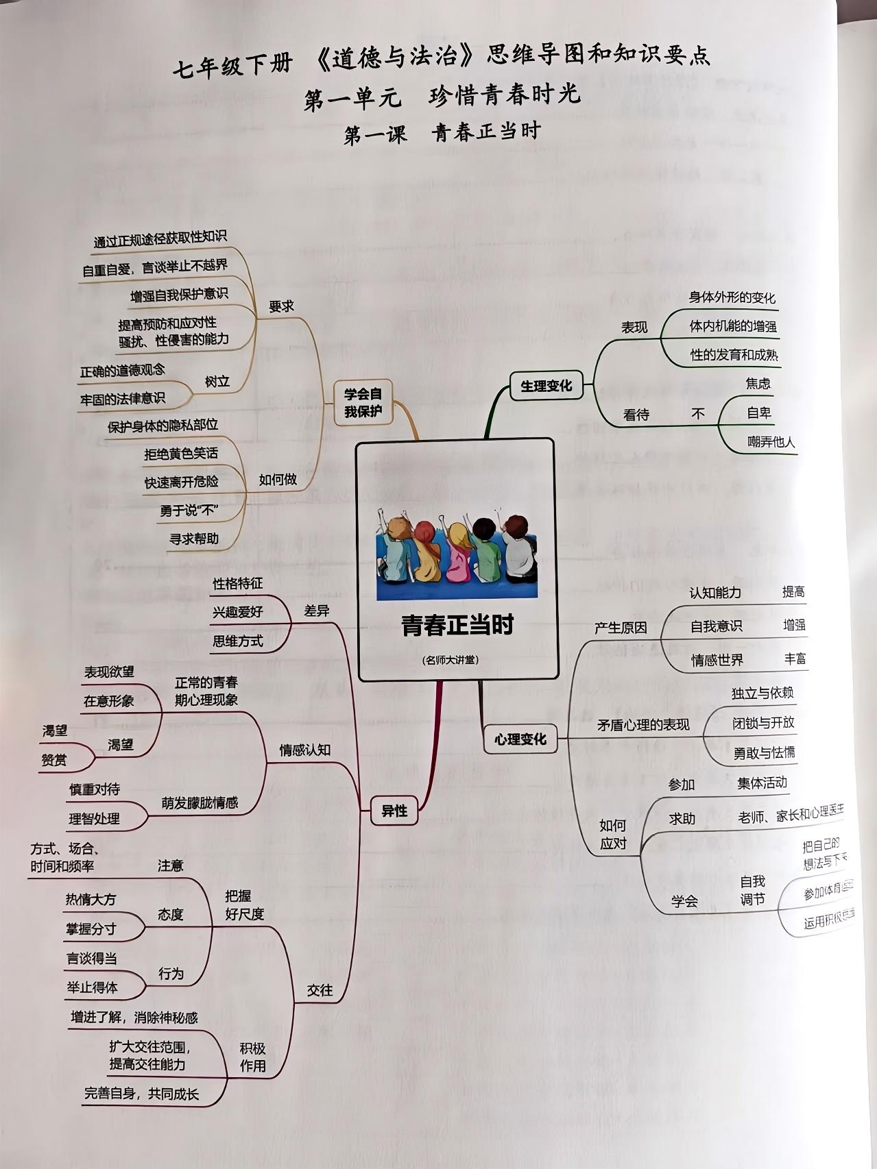 七年级下册道法思维导图 2025最新版七年级下册道法思维导图来啦