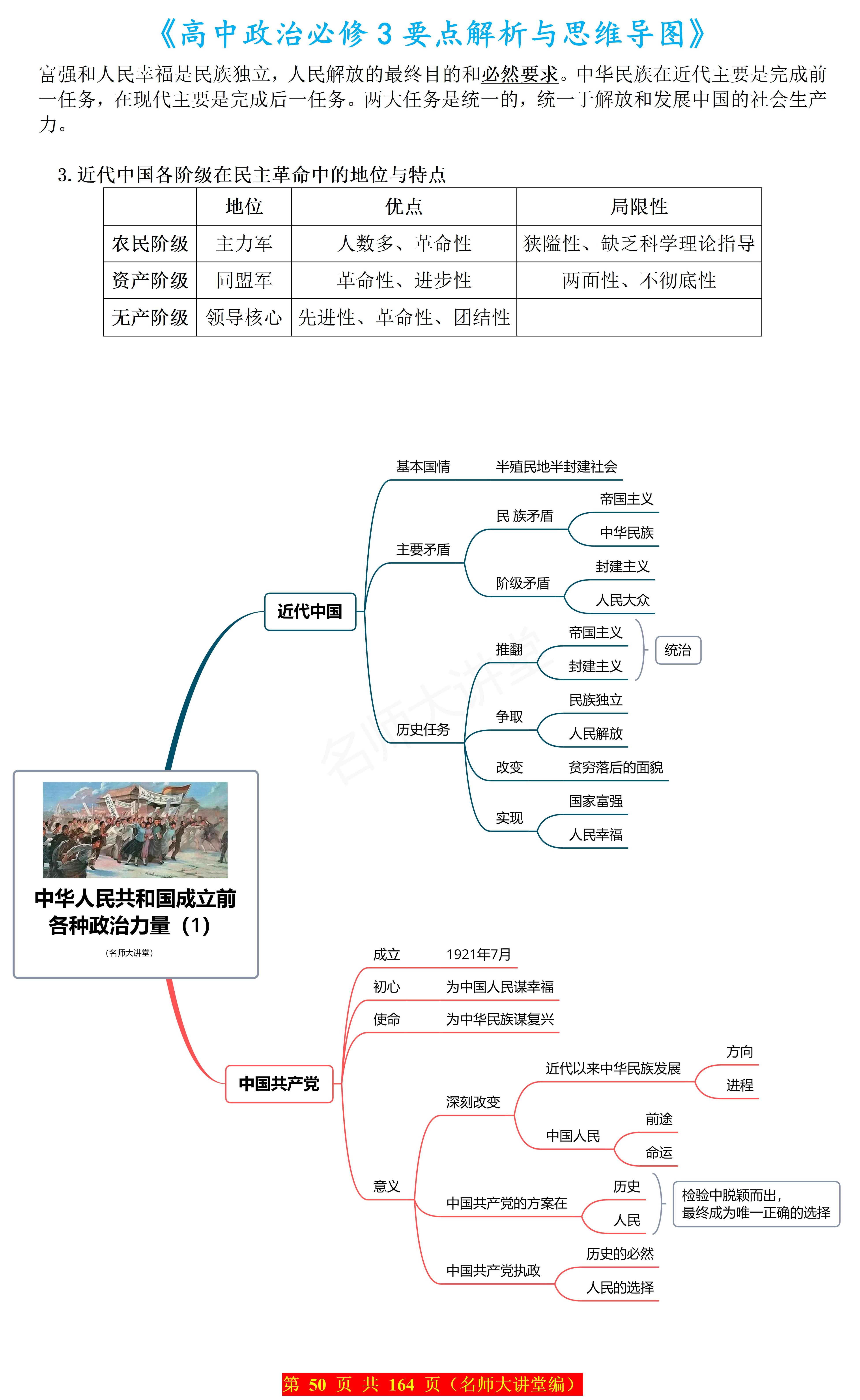 高中政治必修三第一单元思维导图知识框架总结,3张图,高效复习一单元