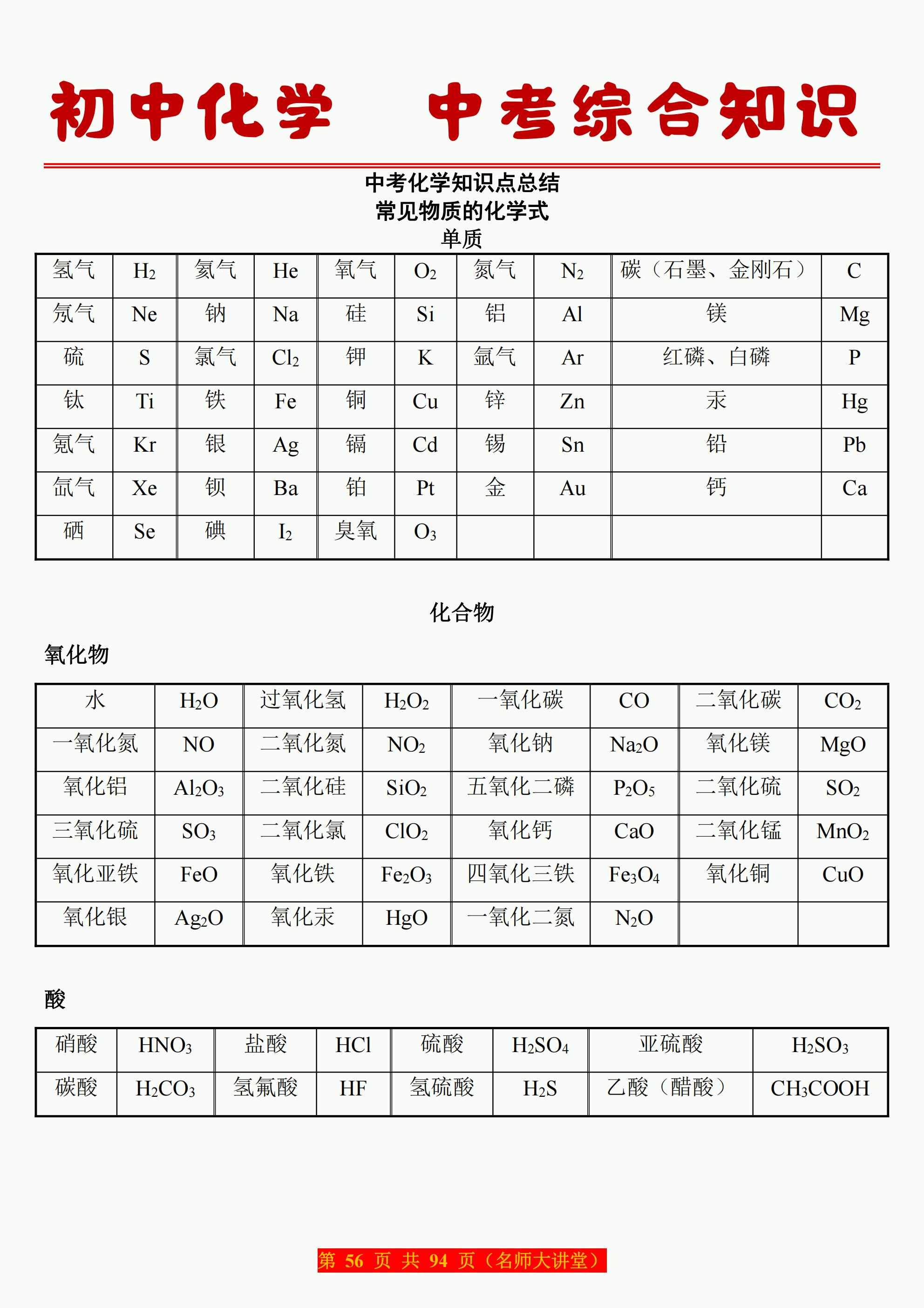 中考化学知识点总结