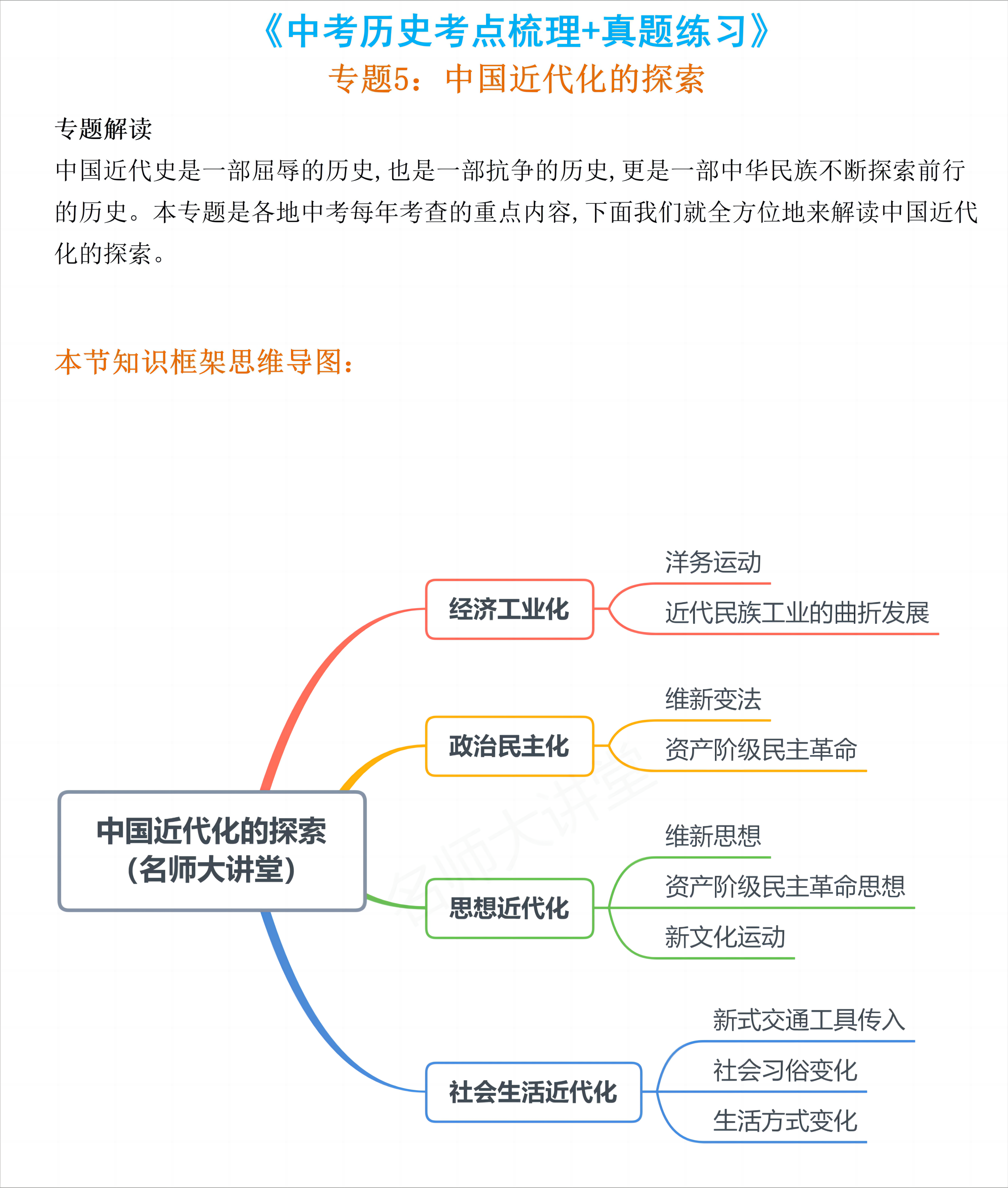 中考历史衔接专项（初高中世界史）(中考世界历史必考知识点归纳2021)