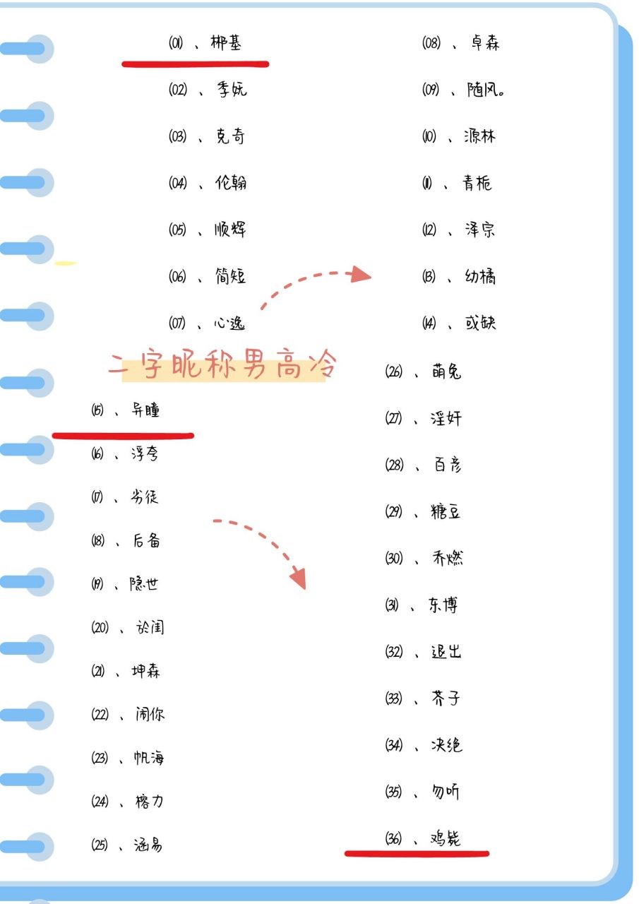 男生网名独一无二图片