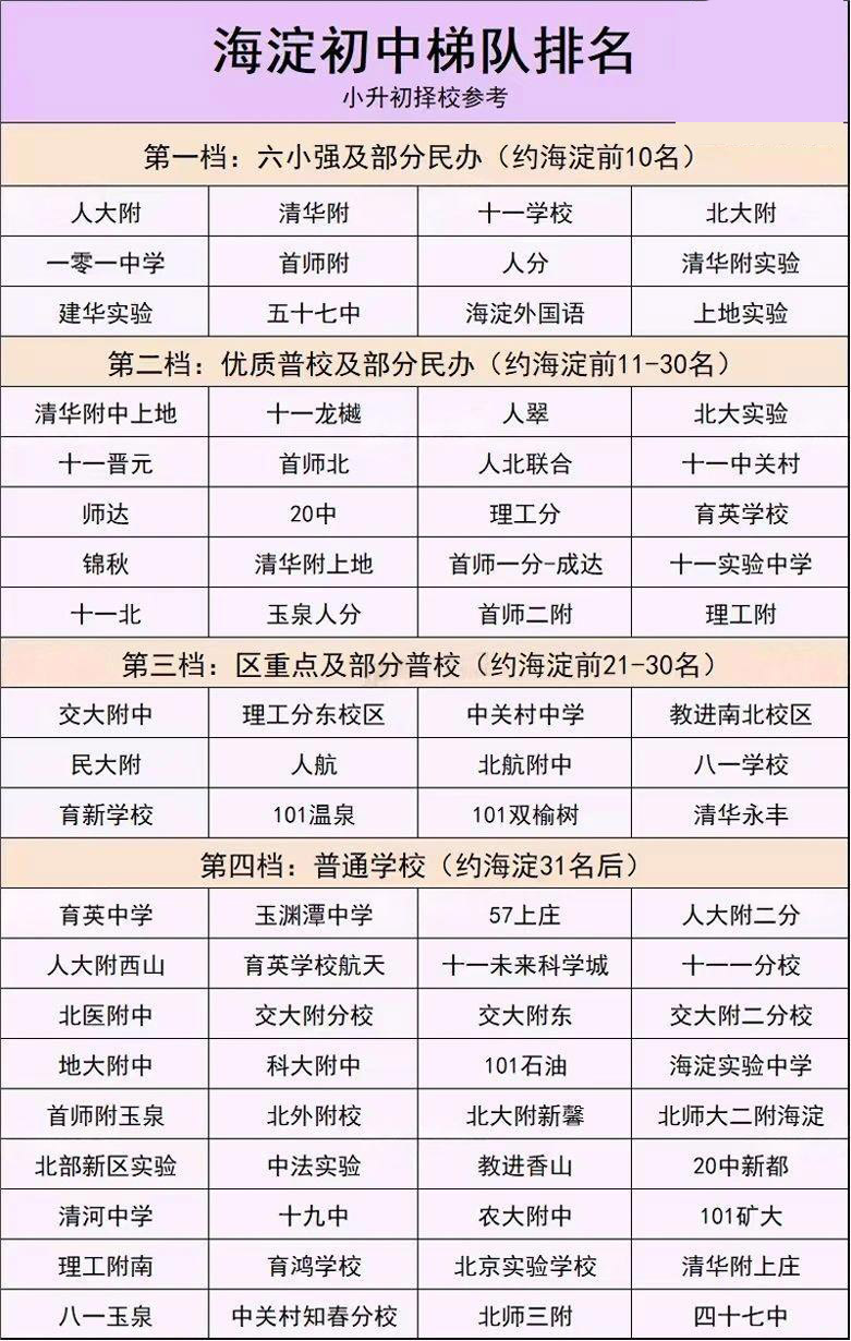 北京实验学校海淀排名